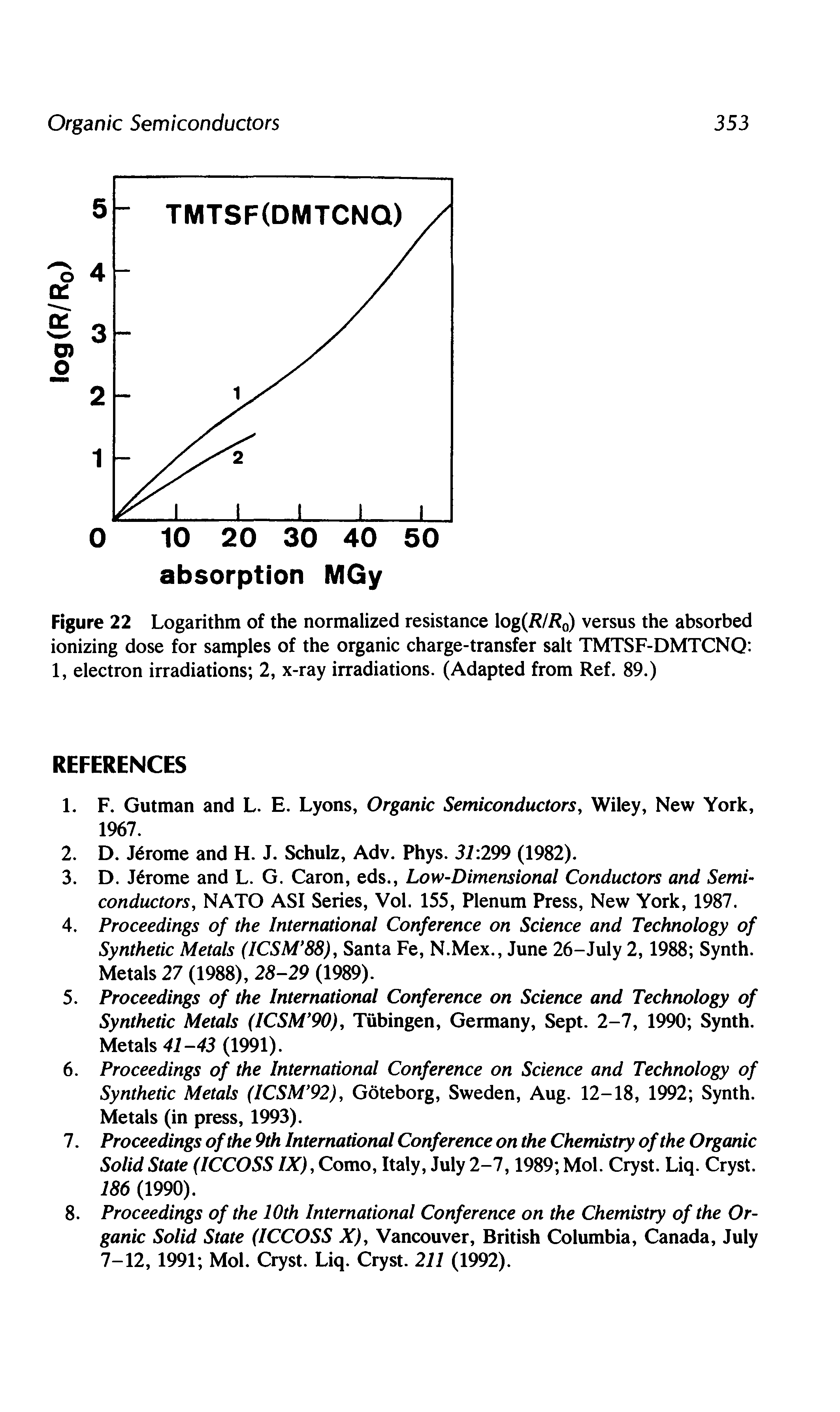 Figure 22 Logarithm of the normalized resistance log(R/R0) versus the absorbed ionizing dose for samples of the organic charge-transfer salt TMTSF-DMTCNQ 1, electron irradiations 2, x-ray irradiations. (Adapted from Ref. 89.)...