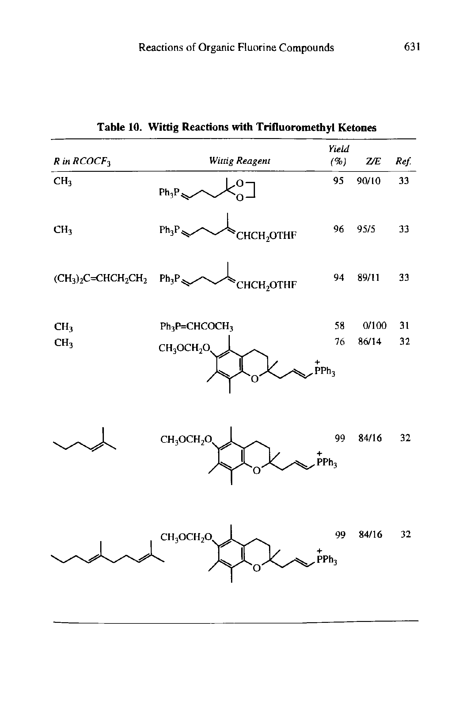 Table 10. Wittig Reactions with Trifluoromethyl Ketones...