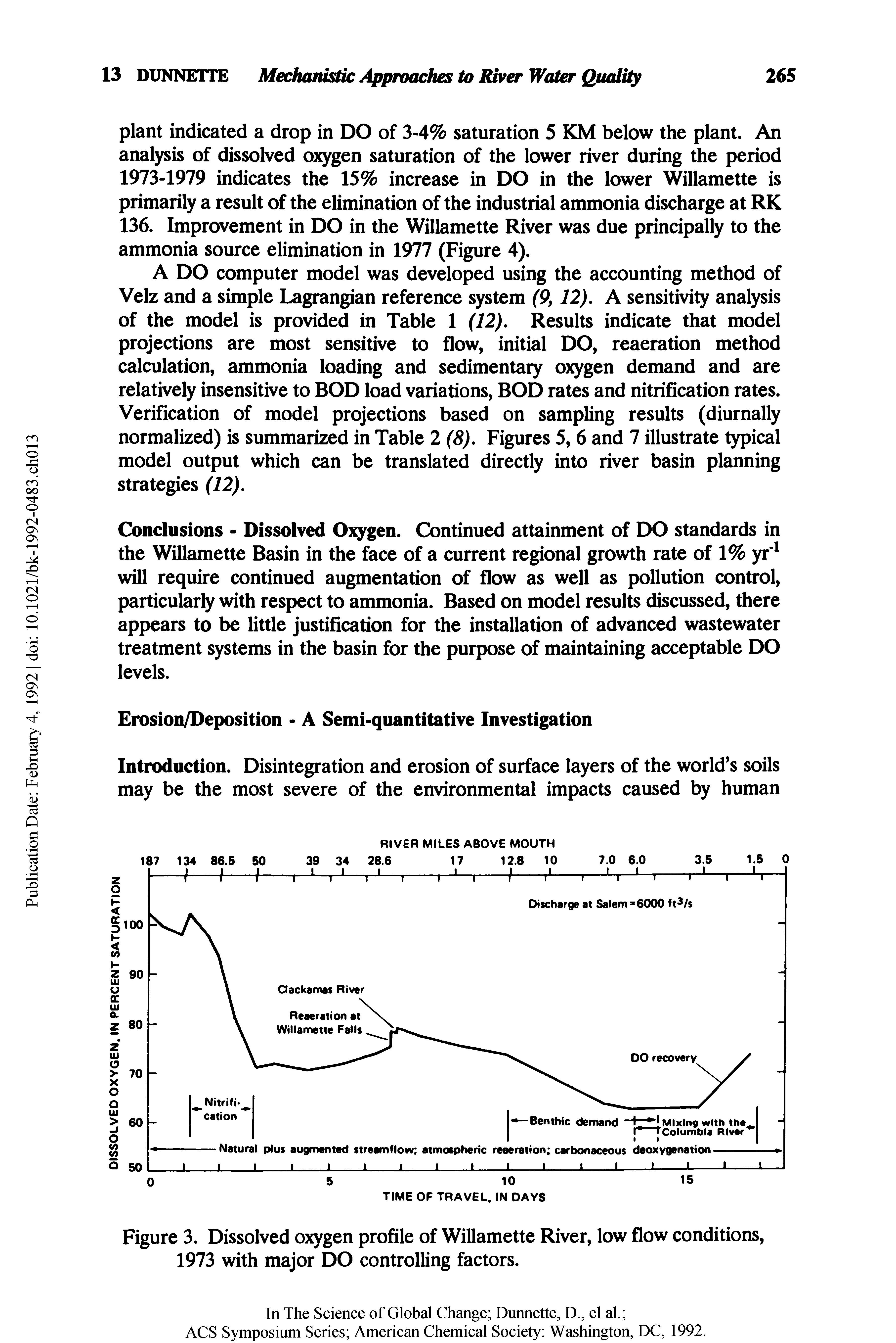 Figure 3. Dissolved oxygen profile of Willamette River, low flow conditions, 1973 with major DO controlling factors.