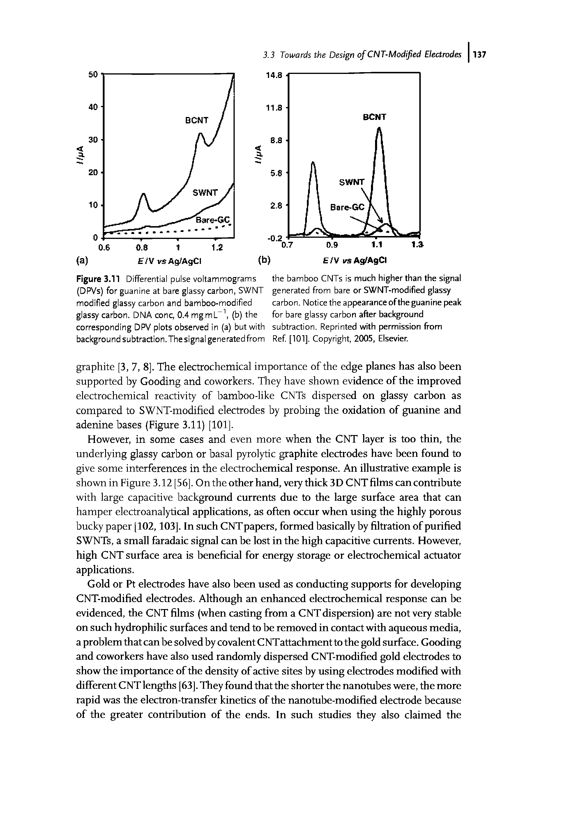 Figure 3.11 Differential pulse voltammograms (DPVs) for guanine at bare glassy carbon, SWNT modified glassy carbon and bamboo-modified glassy carbon. DNA cone, 0.4 mgmL (b) the corresponding DPV plots observed in (a) but with background subtraction. The signal gene rated from...