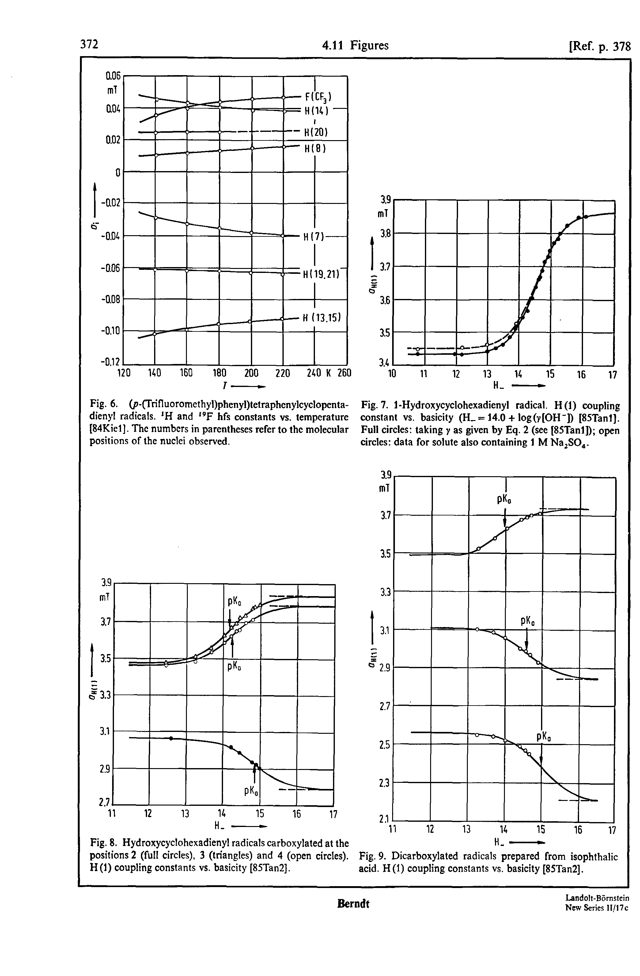 Fig. 6. (/>-(Tri(luoromethyl)phenyl)tetraphenylcyclopenta- Fig. 7. 1-Hydroxycyclohexadienyl radical. H(l) coupling dienyl radicals. H and F hfs constants vs. temperature constant vs. basicity (H = 14.0 + log(y[OH"]) [85Tanl]. [84Kiel]. The numbers in parentheses refer to the molecular Full circles taking y as given by Eq. 2 (see [8STanl]) open...