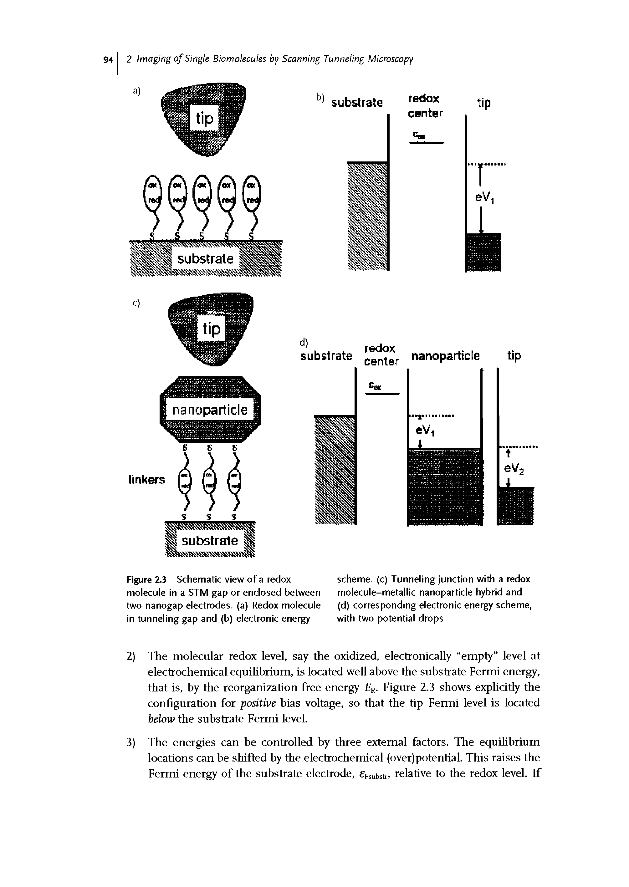 Figure 2.3 Schematic view of a redox molecule in a STM gap or enclosed between two nanogap electrodes, (a) Redox molecule in tunneling gap and (b) electronic energy...