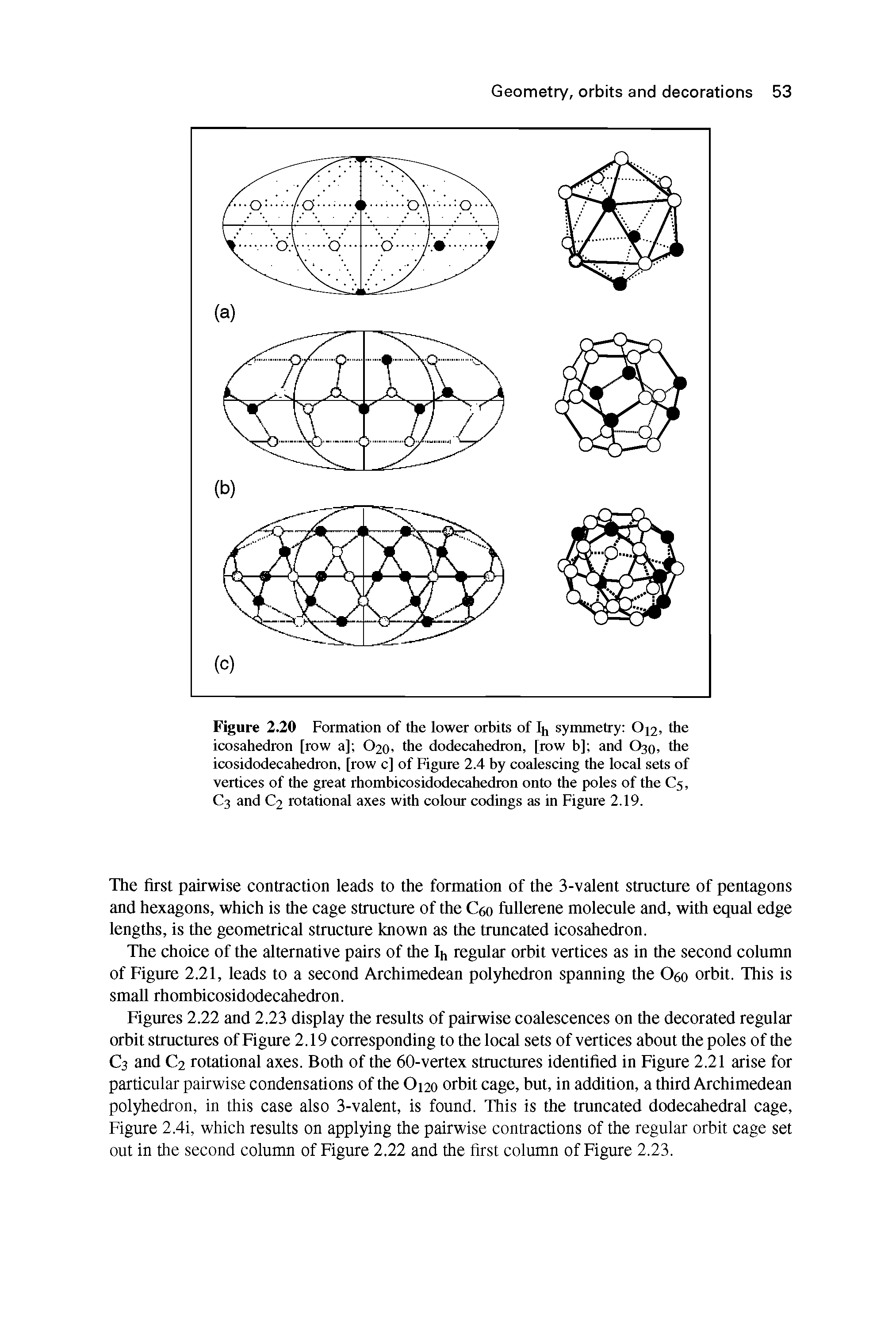 Figure 2.20 Formation of the lower orbits of Iji symmetry O12, the icosahedron [row a] O20, the dodecahedron, [row b] and O30, the icosidodecahedron, [row c] of Figure 2.4 by coalescing the local sets of vertices of the great rhombicosidodecahedron onto the poles of the C5, C3 and C2 rotational axes with colour codings as in Figure 2.19.