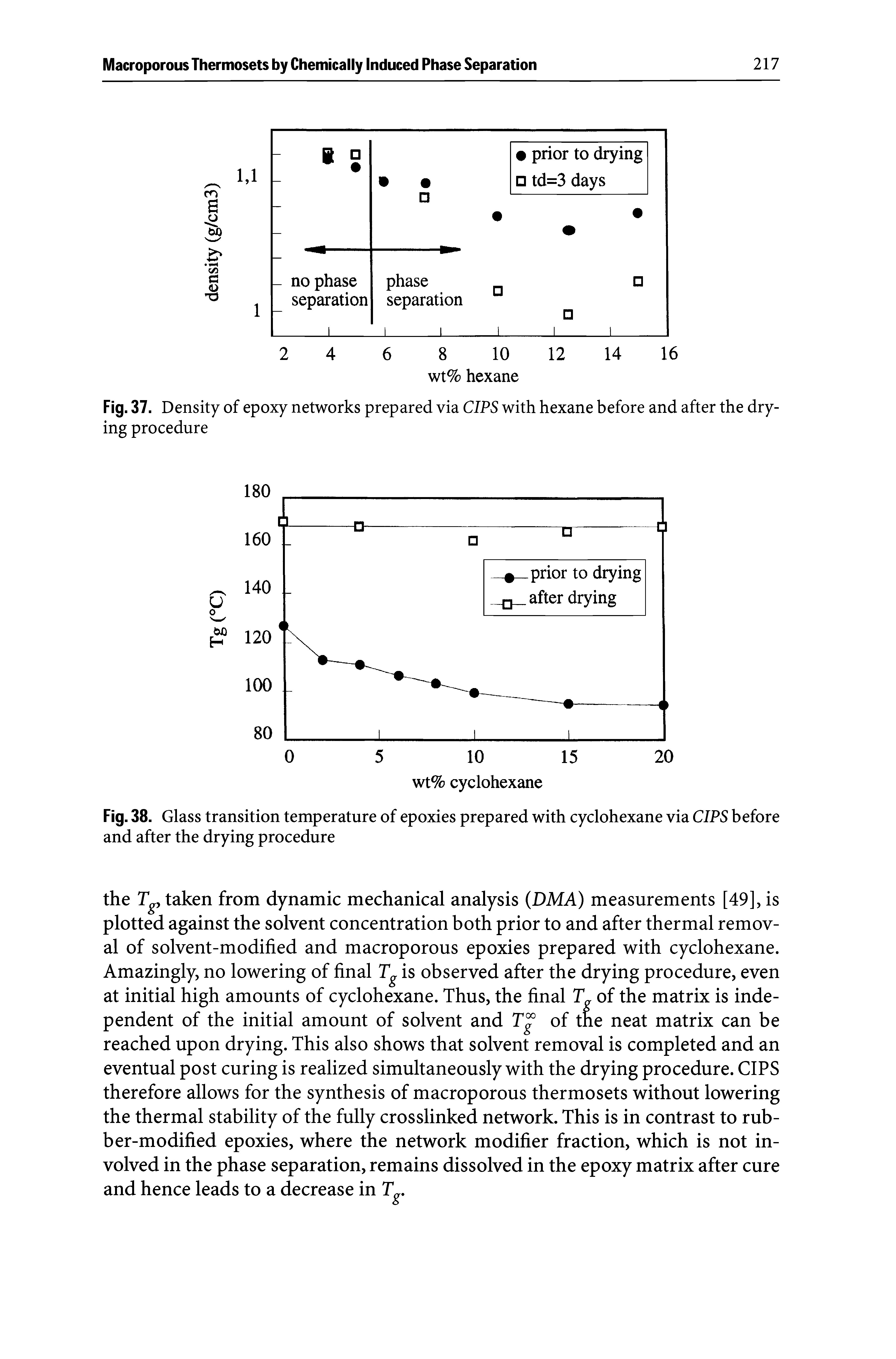 Epoxy Glass Transition Temperature Big Chemical Encyclopedia 5961