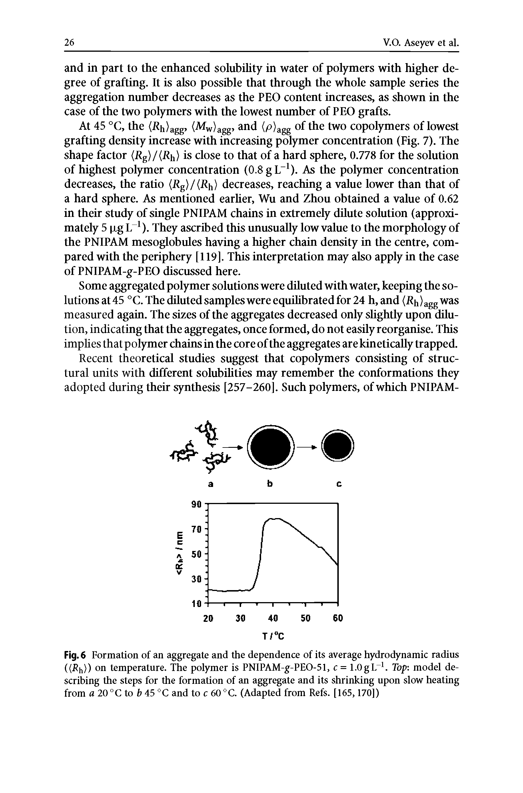 Fig. 6 Formation of an aggregate and the dependence of its average hydrodynamic radius ((Rh ) on temperature. The polymer is PNIPAM-g-PEO-51, c= 1.0gI.. Top model describing the steps for the formation of an aggregate and its shrinking upon slow heating from a 20 °C to b 45 °C and to c 60 °C. (Adapted from Refs. [165,170])...