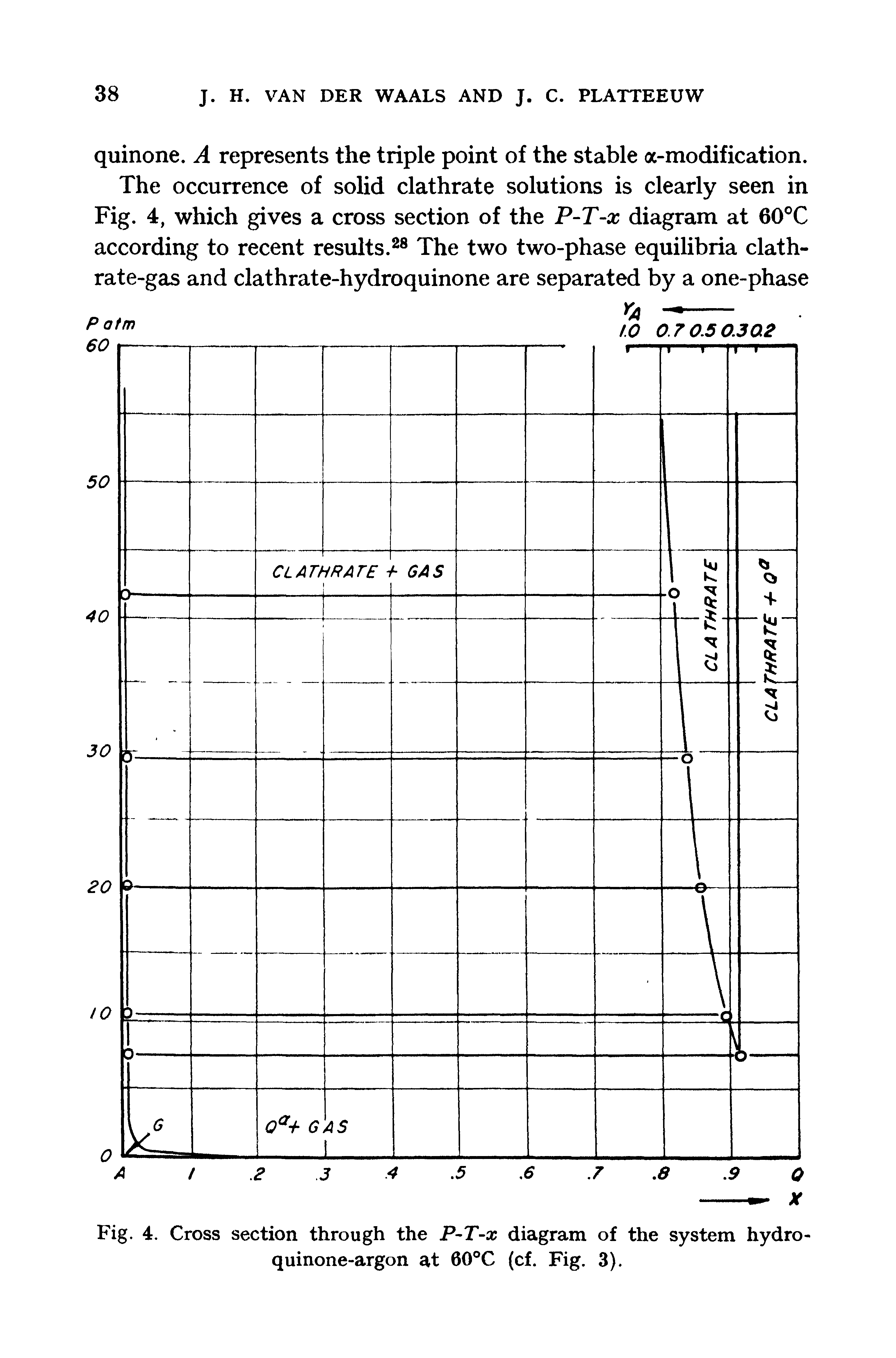 Fig. 4. Cross section through the P-T-x diagram of the system hydro -quinone-argon at 60°C (cf. Fig. 3).