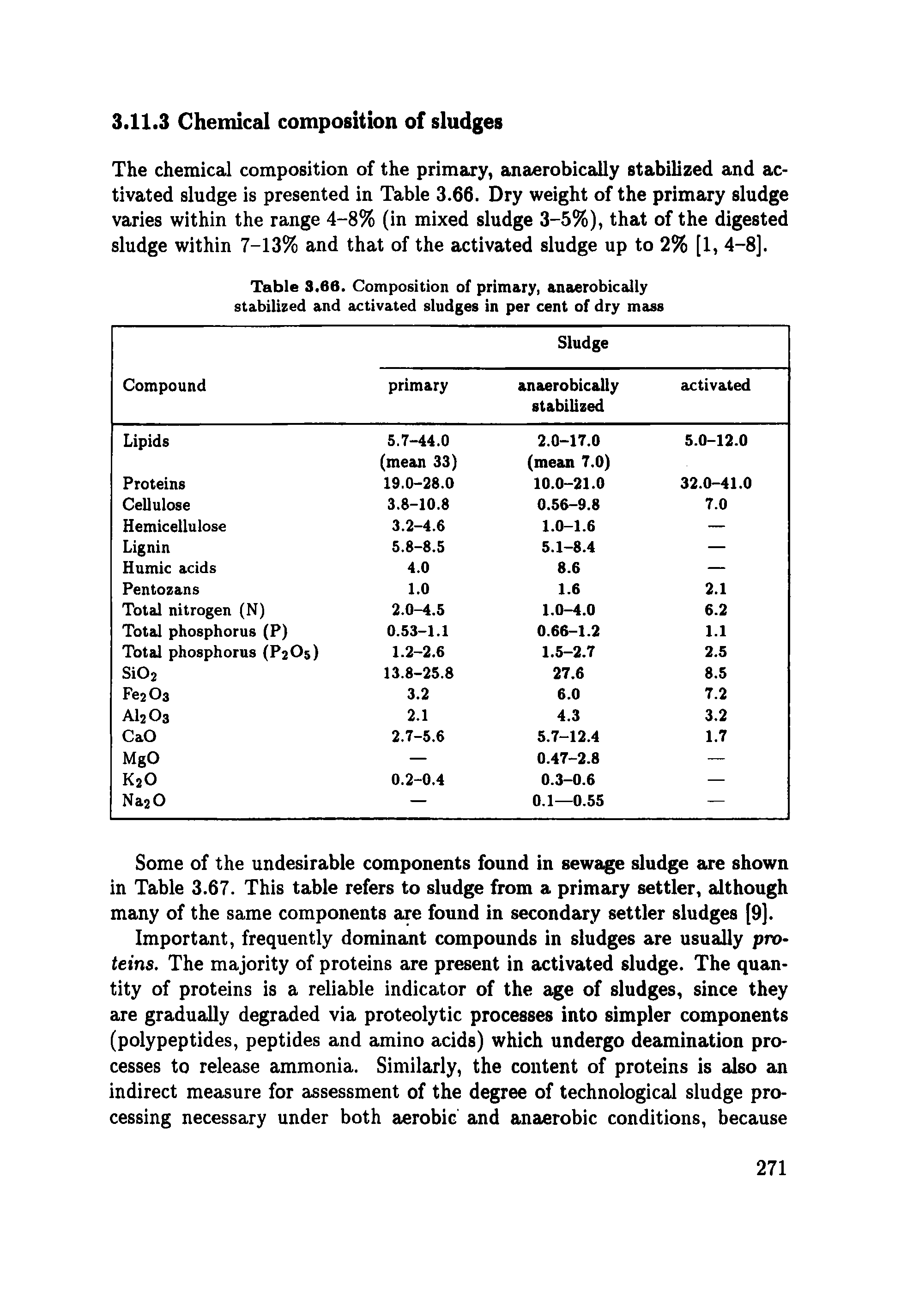 Table 3.66. Composition of primary, anaerobically stabilized and activated sludges in per cent of dry mass...