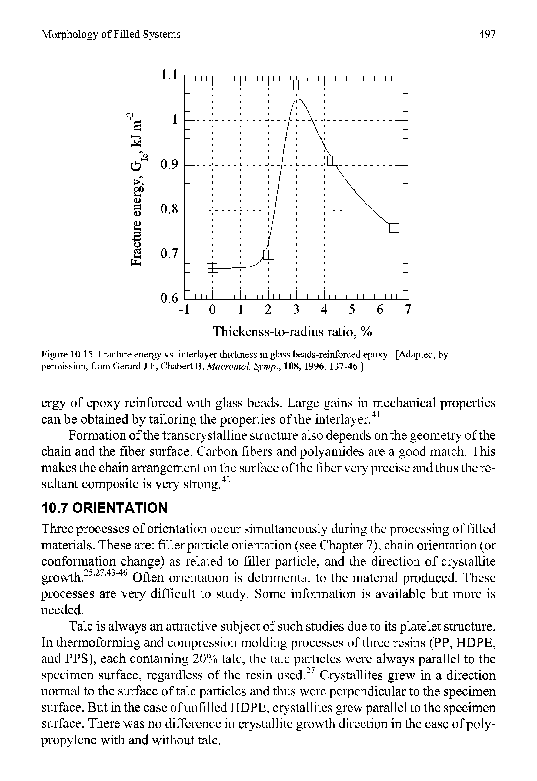 Figure 10.15. Fracture energy vs. interlayer thickness in glass beads-reinforced epoxy. [Adapted, by permission, from Gerard J F, Chabert B, Macromol. Symp., 108, 1996, 137-46.]...