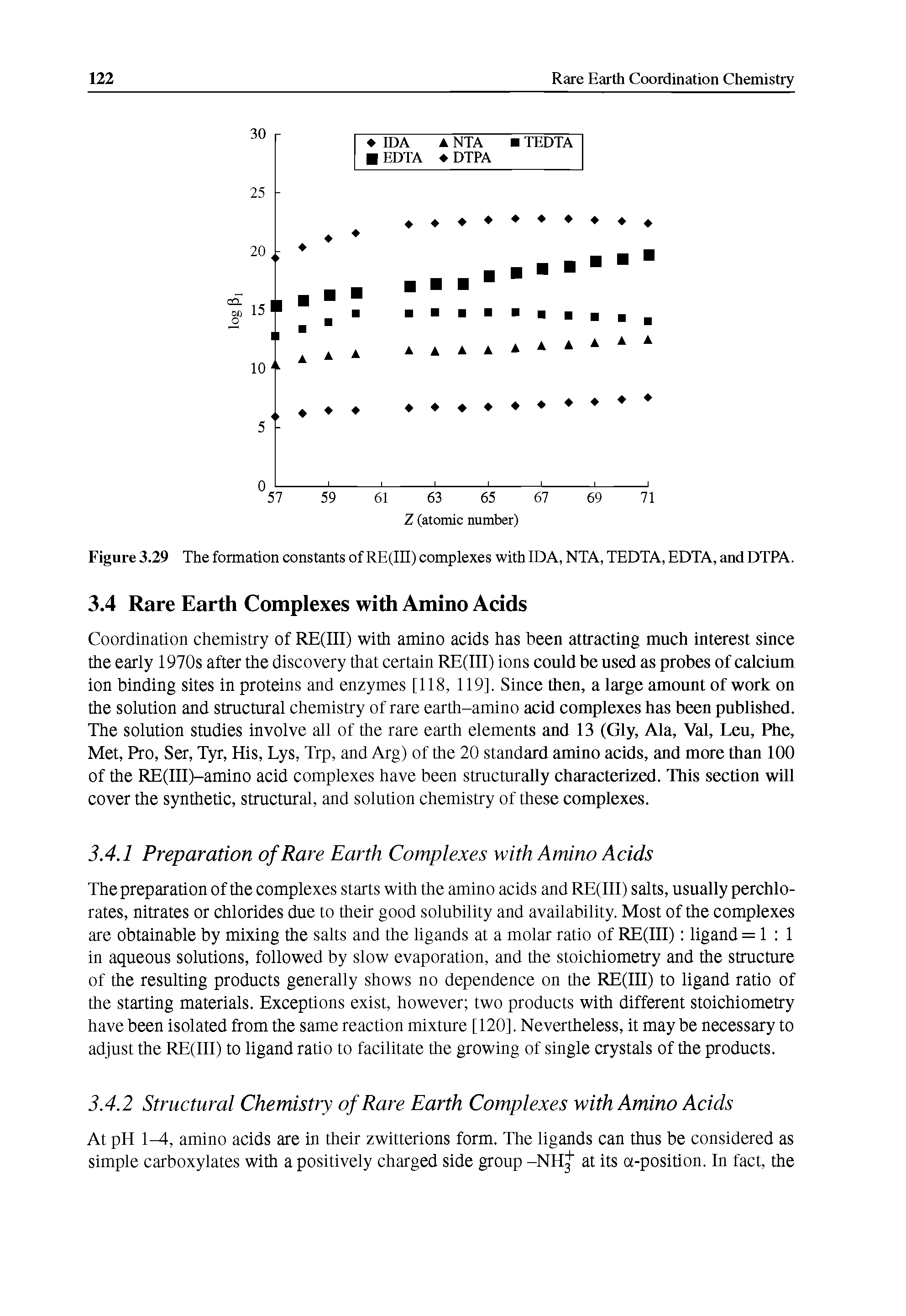 Figure 3.29 The formation constants of RE(III) complexes with IDA, NTA, TEDTA, EDTA, and DTPA.