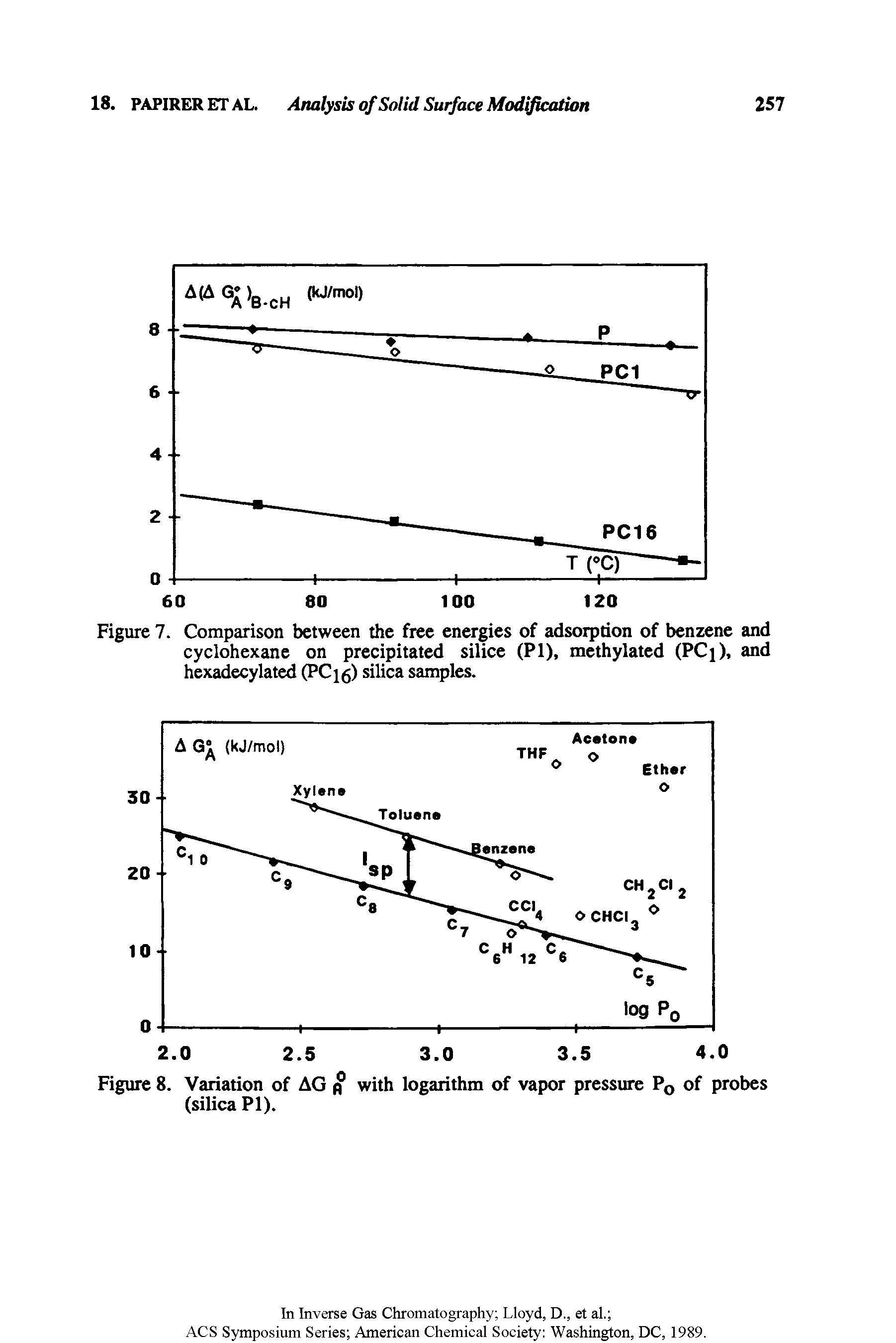 Figure 7. Comparison between the free energies of adsorption of benzene and cyclohexane on precipitated silice (PI), methylated (PCj), and hexadecylated (PCjg) silica samples.