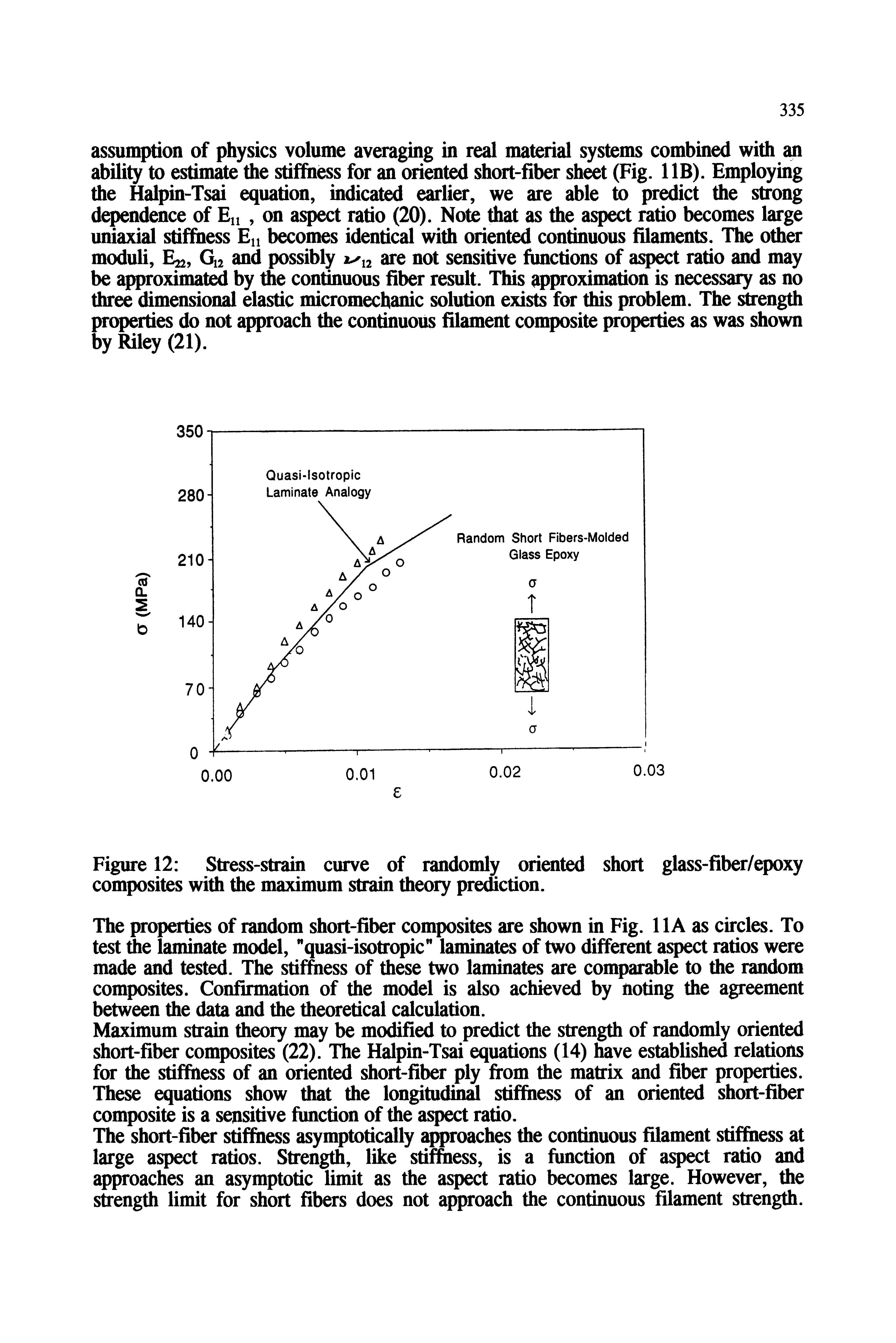 Figure 12 Stress-strain curve of randomly oriented short glass-fiber/epoxy composites with the maximum strain theory prediction.