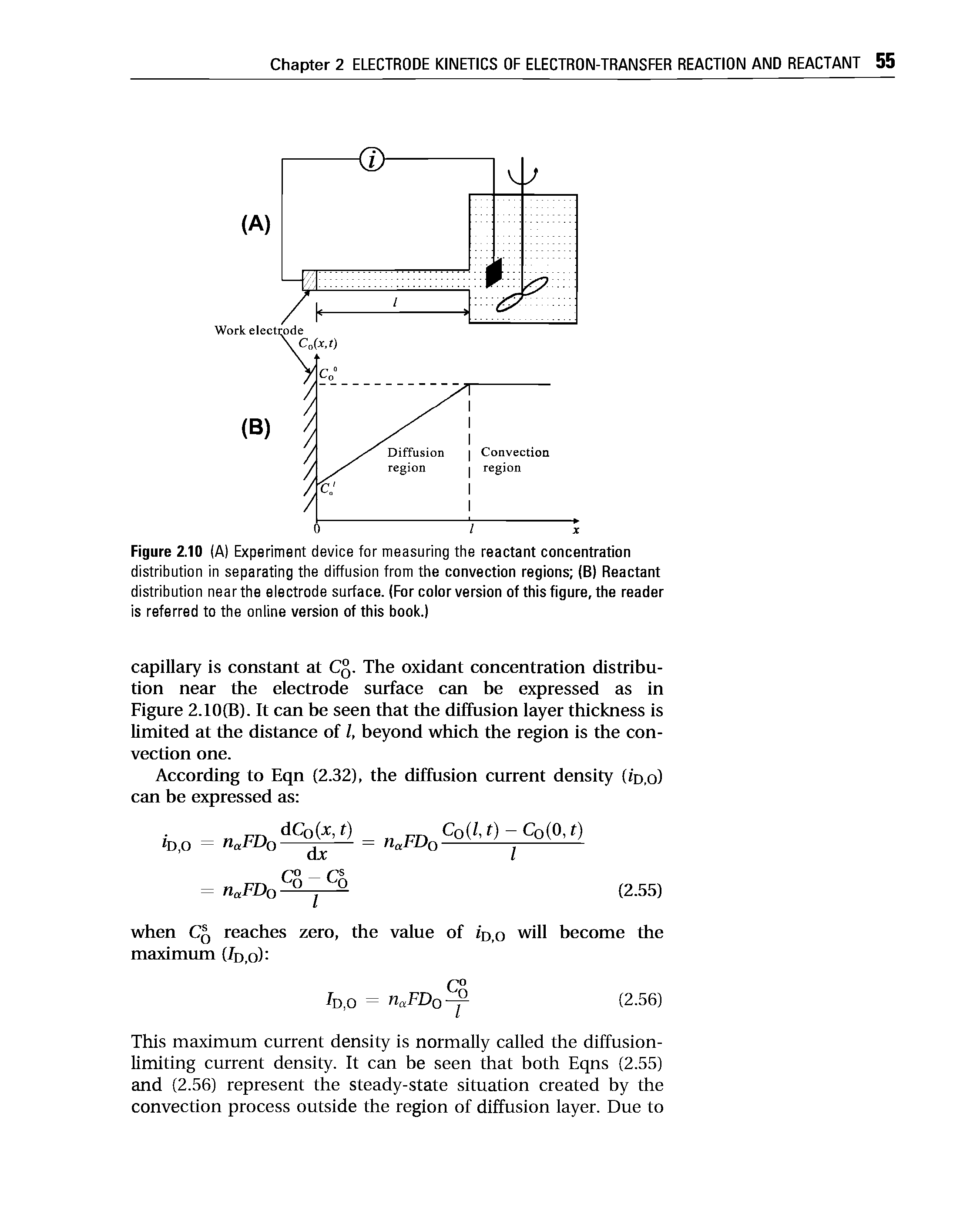 Figure 2.10 (A) Experiment device for measuring the reactant concentration distribution in separating the diffusion from the convection regions (B) Reactant distribution near the electrode surface. (For color version of this figure, the reader is referred to the online version of this book.)...