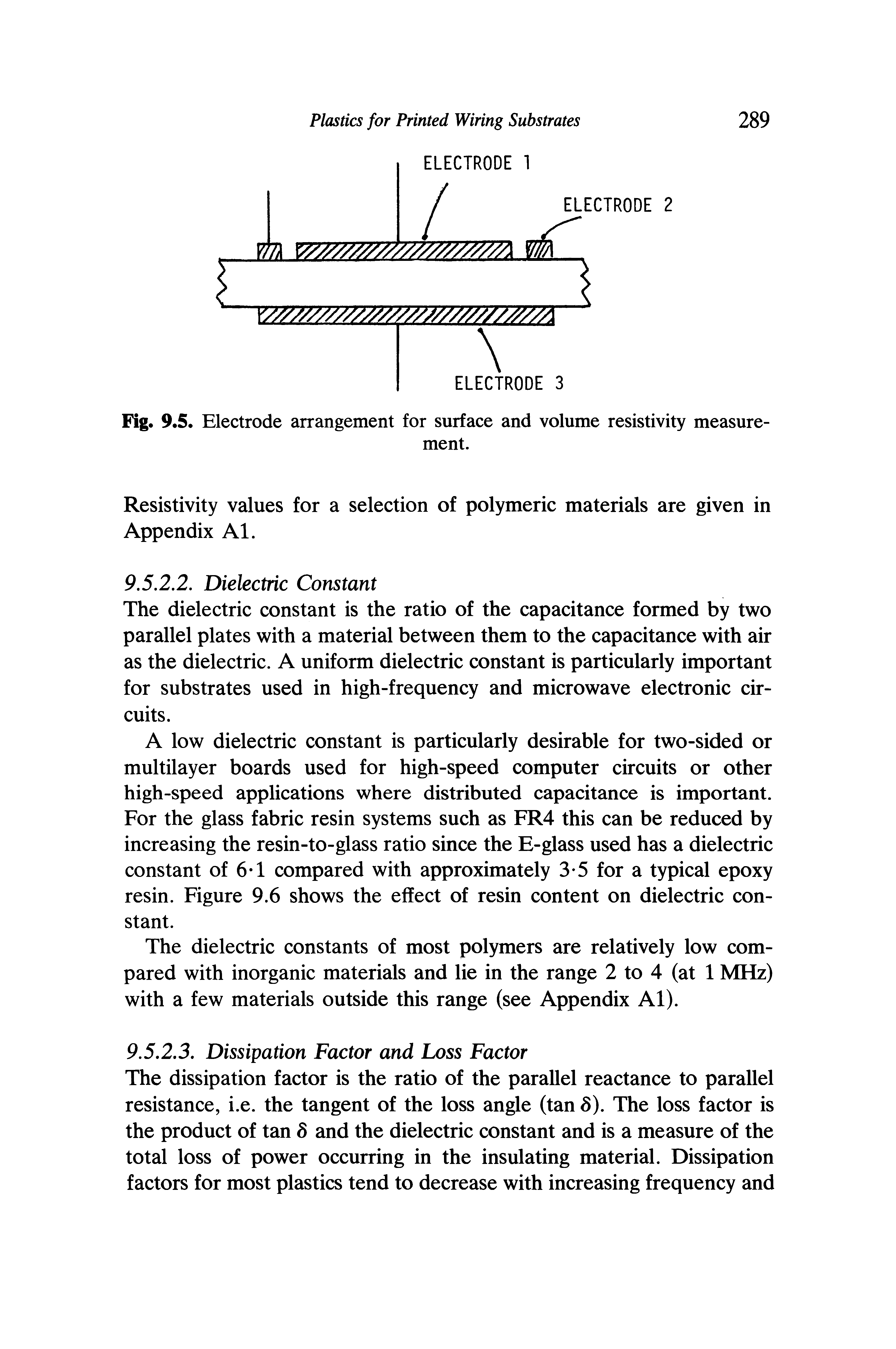 Fig. 9.5. Electrode arrangement for surface and volume resistivity measurement.