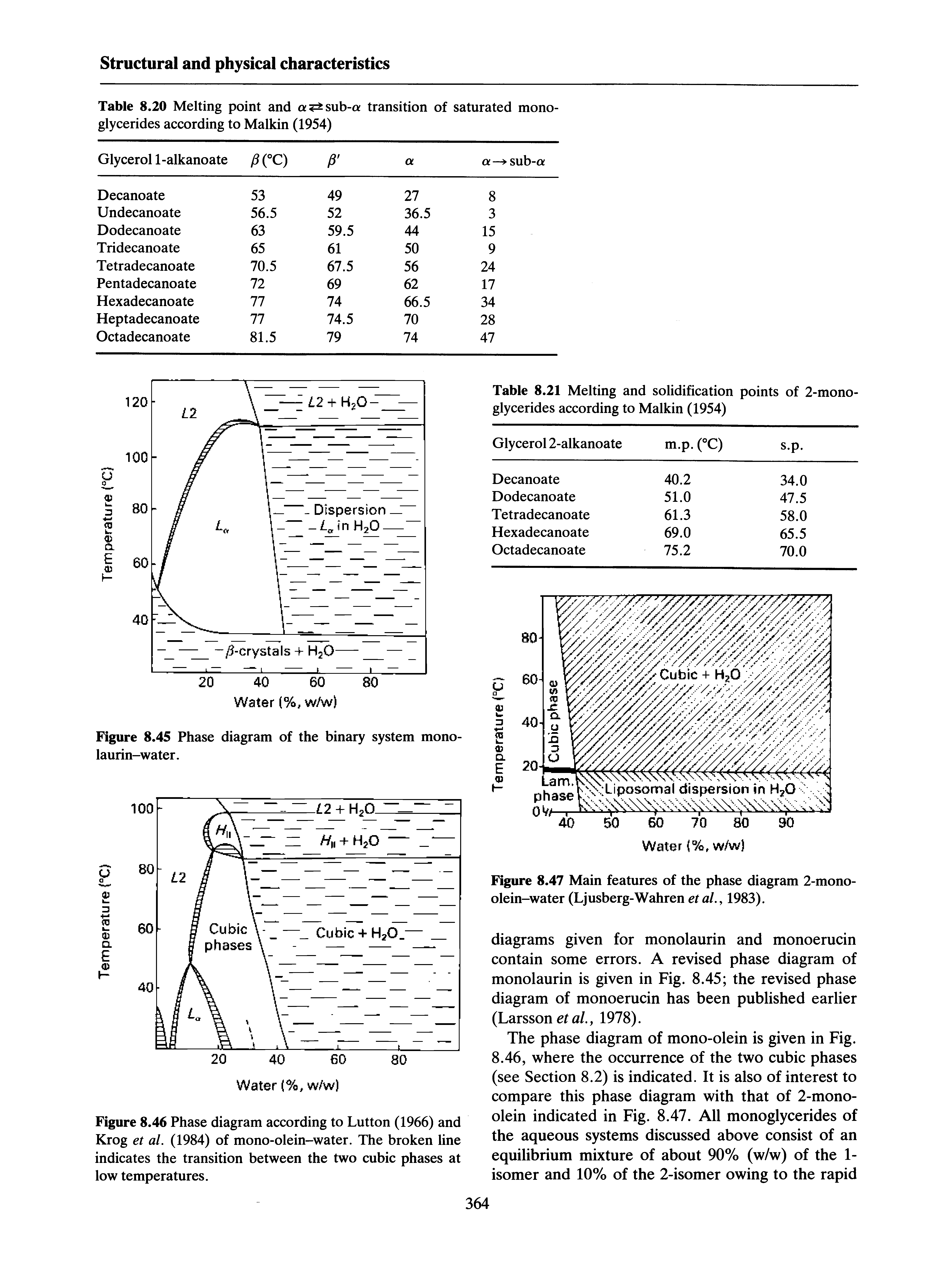 Figure 8.46 Phase diagram according to Lutton (1966) and Krog et al. (1984) of mono-olein-water. The broken line indicates the transition between the two cubic phases at low temperatures.