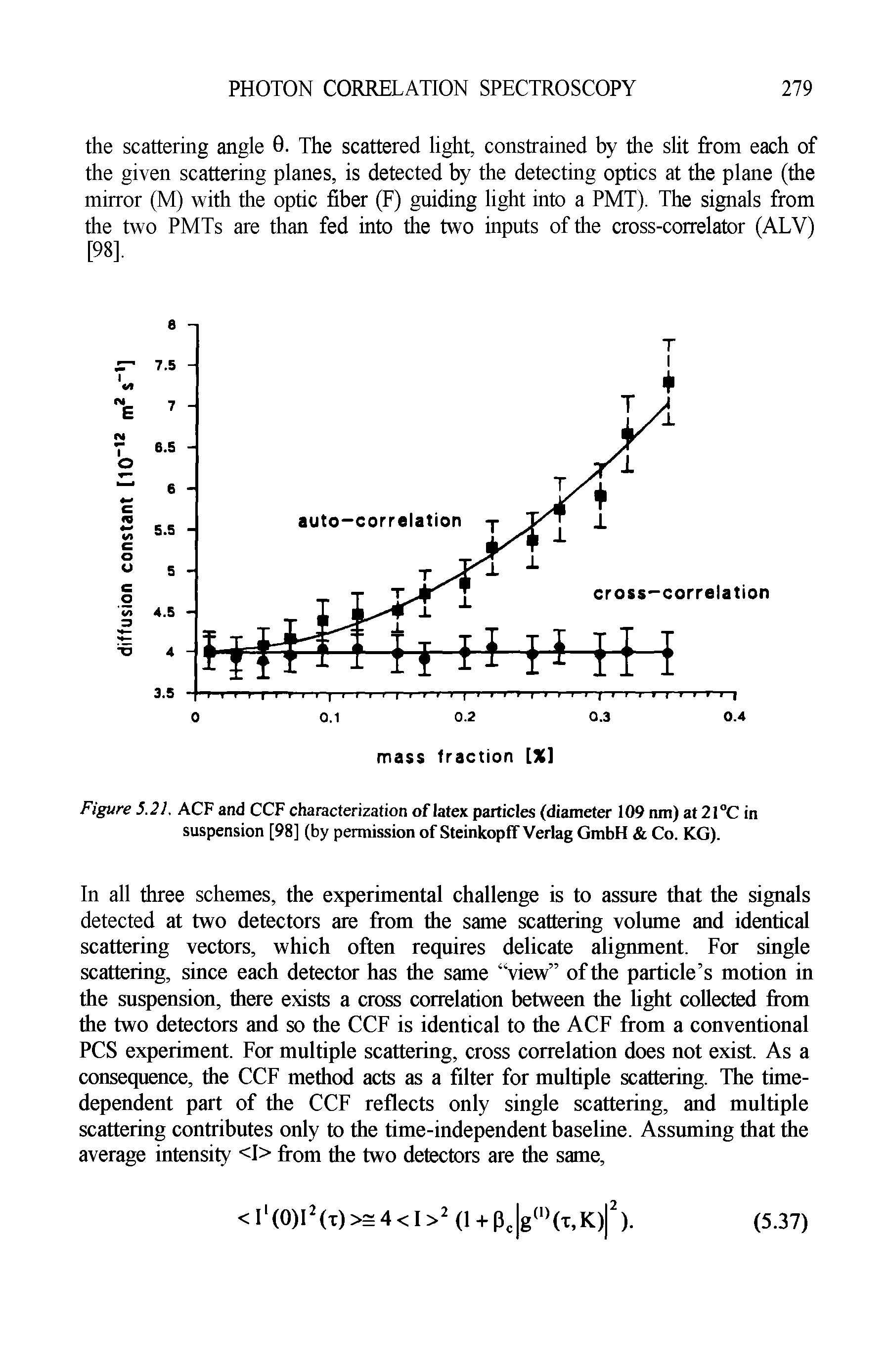 Figure J.2AACFandCCF characterization of latex particles (diameter 109 nm) at 21 C in suspension [98] (by permission of Steinkopff Verlag GmbH Co. KG).