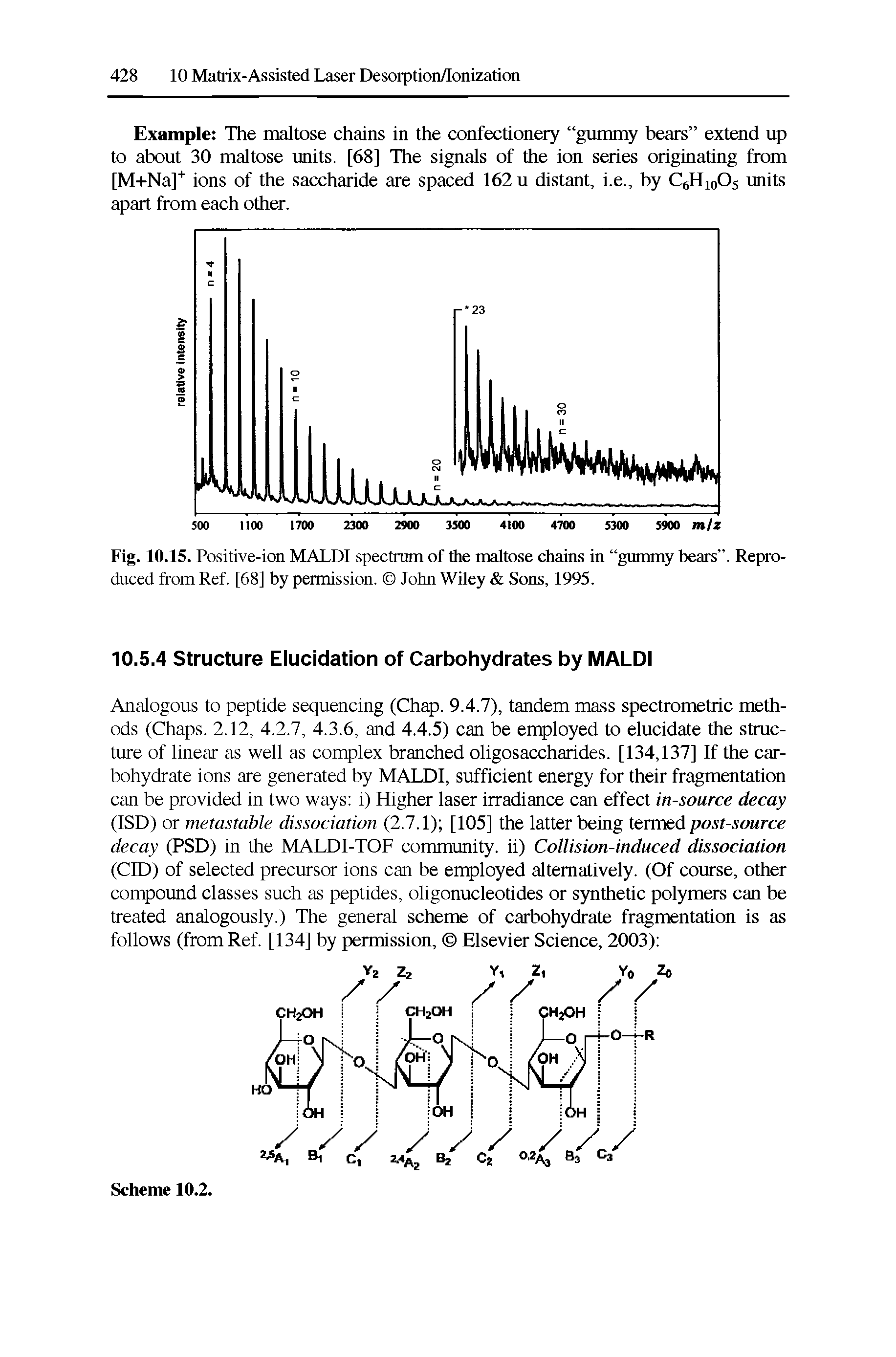 Fig. 10.15. Positive-ion MALDt spectrum of the maltose chains in gummy bears . Reproduced from Ref. [68] by permission. John Wiley Sons, 1995.