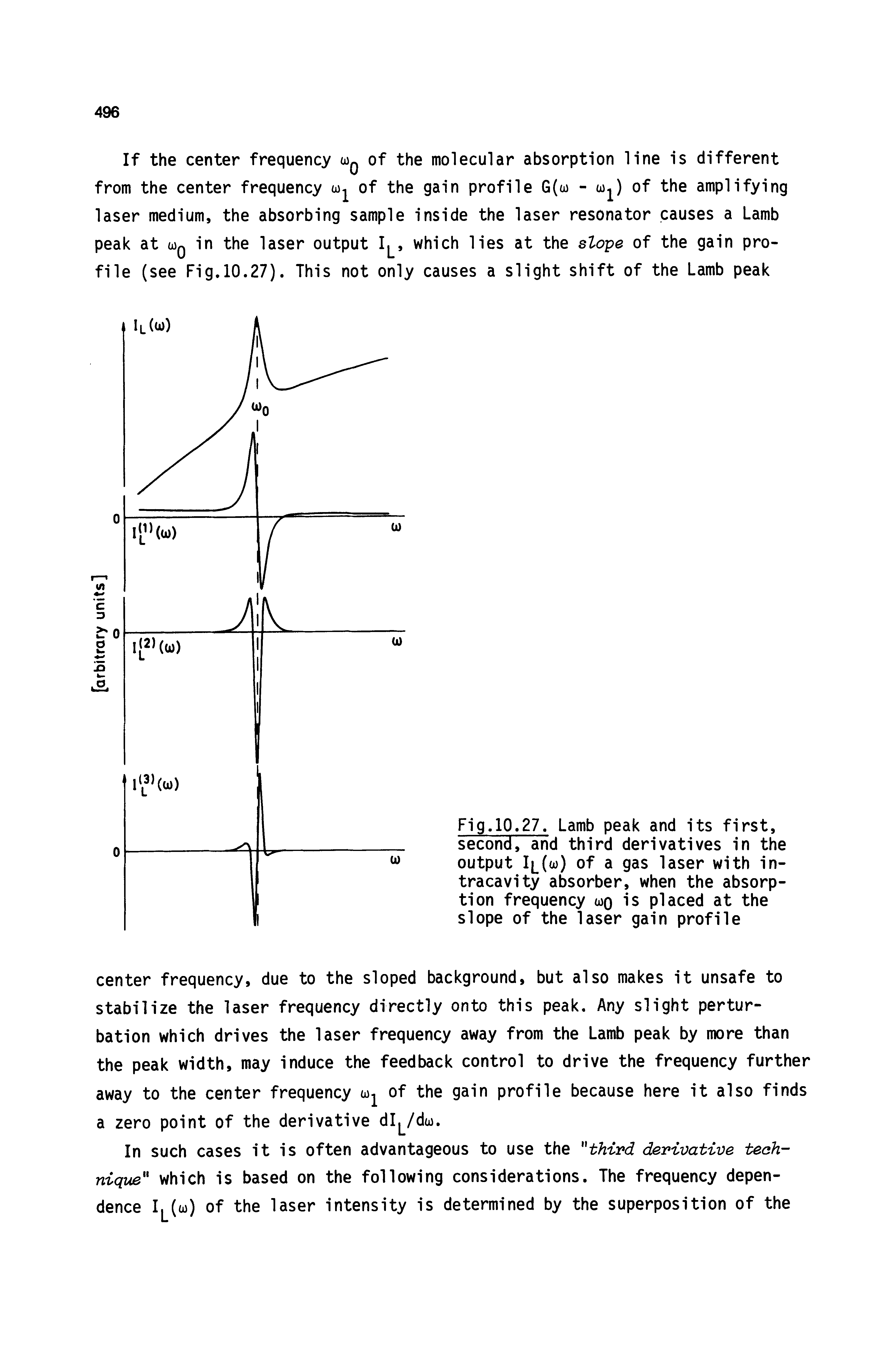 Fig.10.27. Lamb peak and its first, second, and third derivatives in the output Il(u>) of a gas laser with intracavity absorber, when the absorption frequency wq is placed at the slope of the laser gain profile...