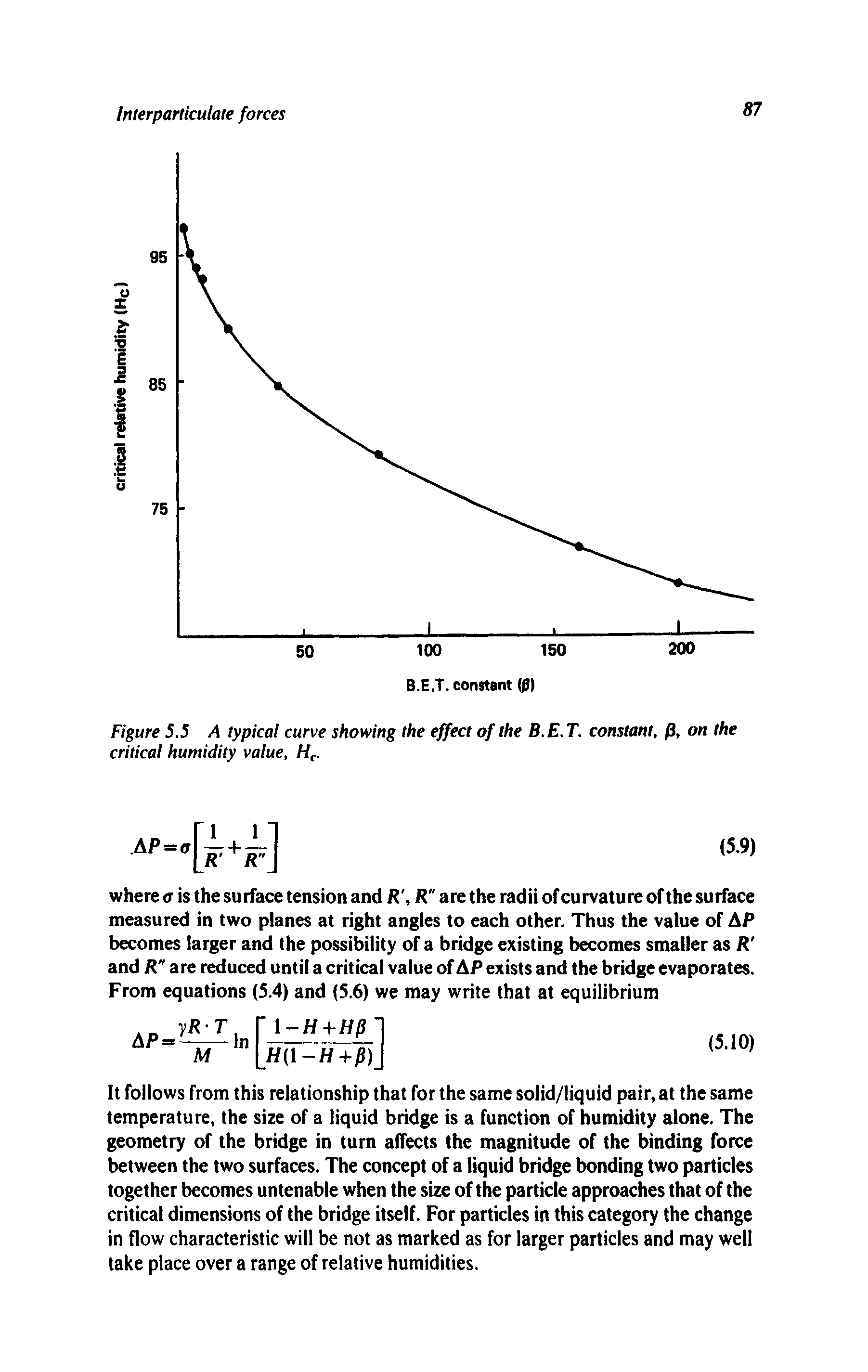 Figure 5.5 A typical curve showing the effect of the B.E.T. constant, p, on the critical humidity value, H. ...