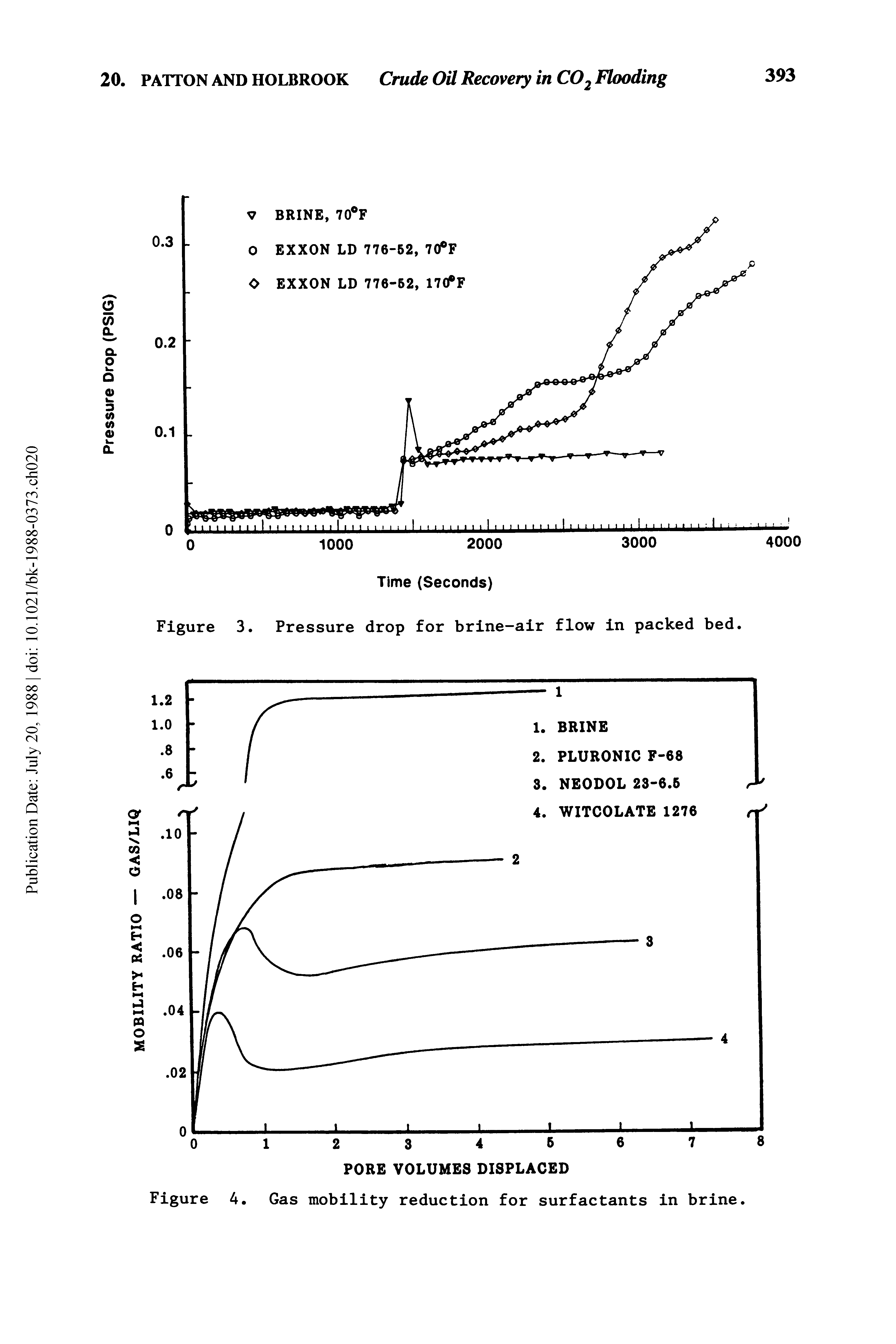 Figure 3. Pressure drop for brine-air flow in packed bed.
