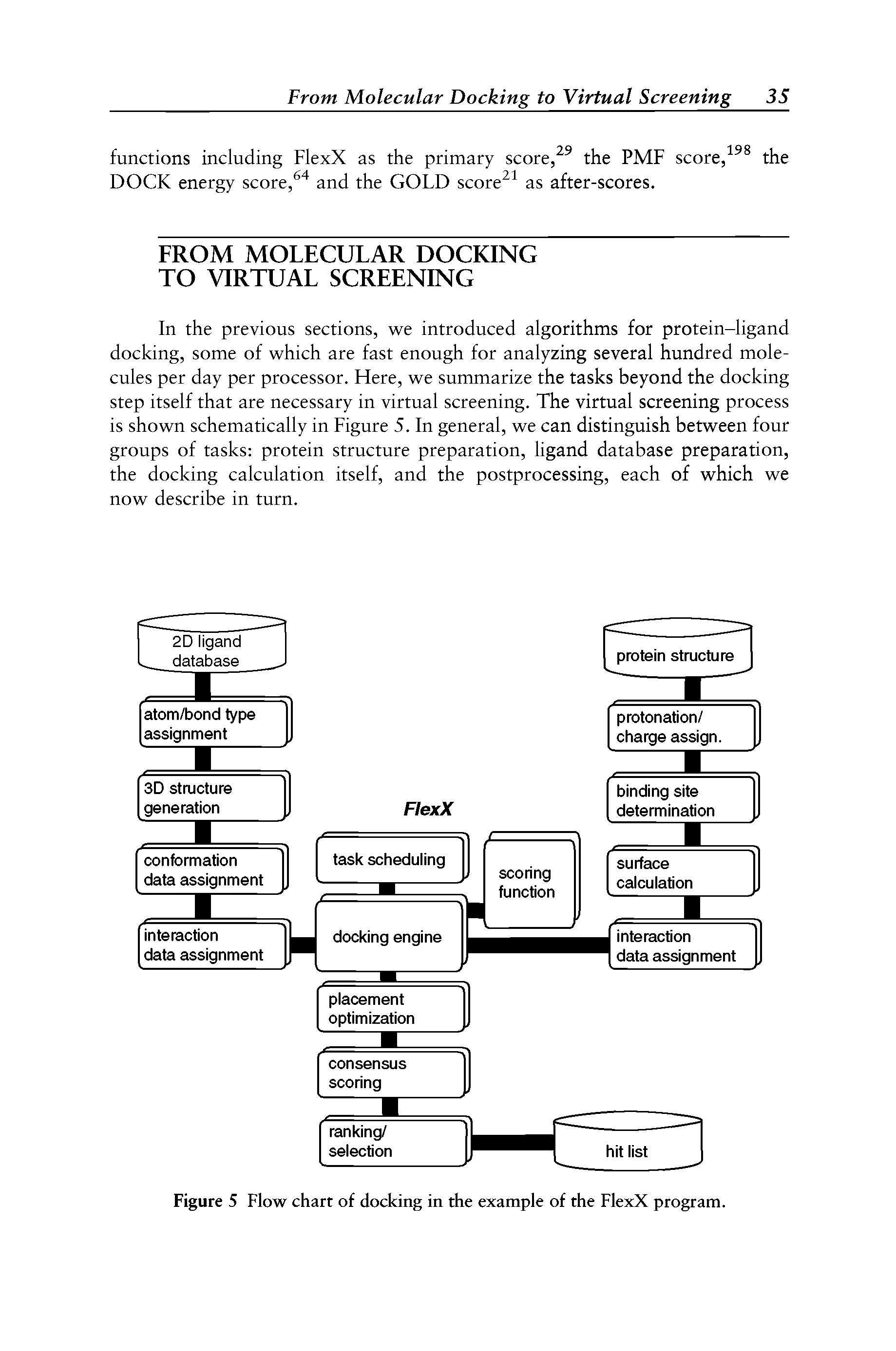 Figure 5 Flow chart of docking in the example of the FlexX program.