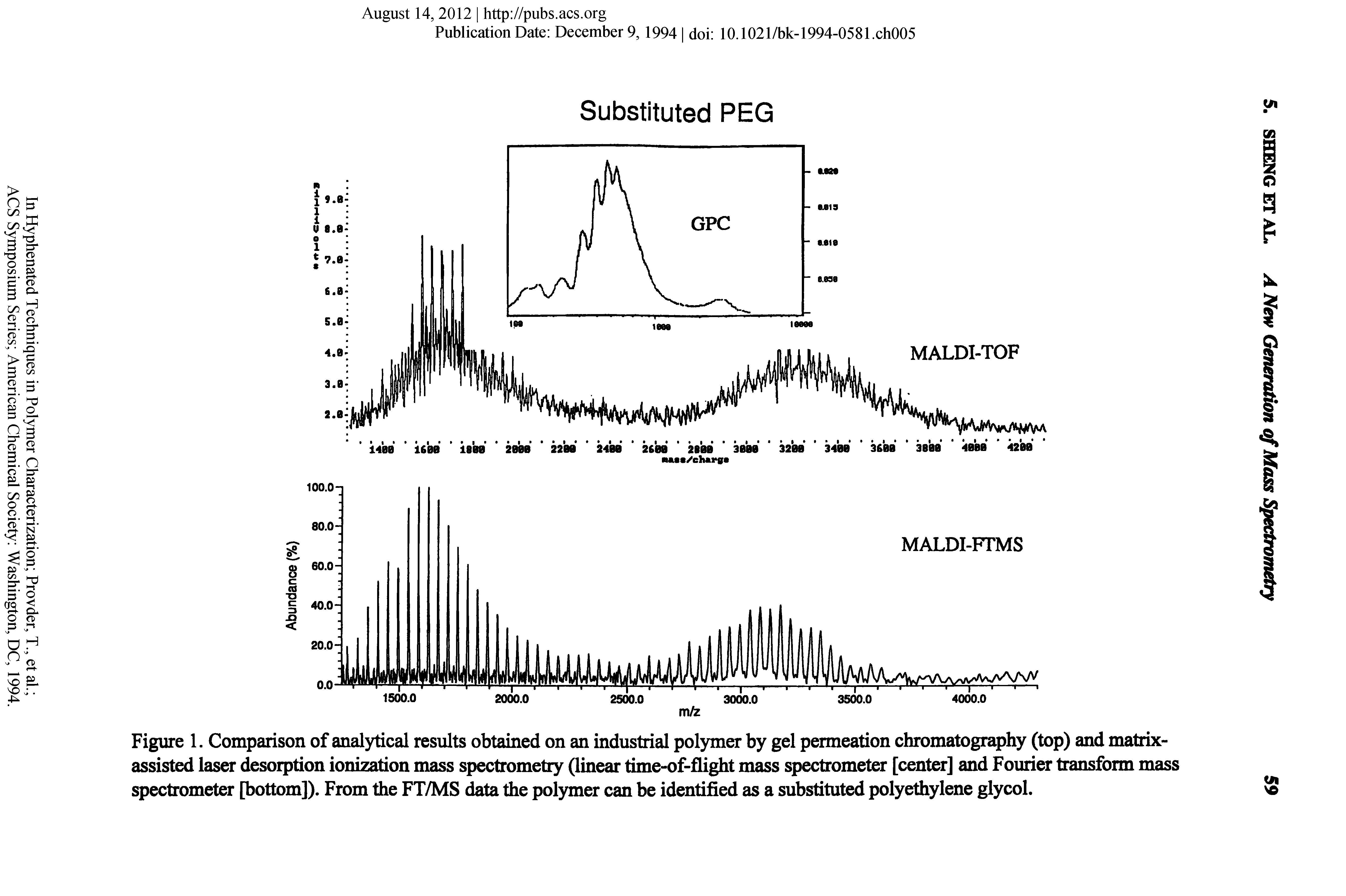 Figure 1. Comparison of analytical results obtained on an industrial polymer by gel permeation chromatography (top) and matrix-assisted laser desorption ionization mass spectrometry (linear time-of-flight mass spectrometer [center] and Fourier transform mass spectrometer [bottom]). From the FT/MS data the polymer can be identified as a substituted polyethylene glycol.