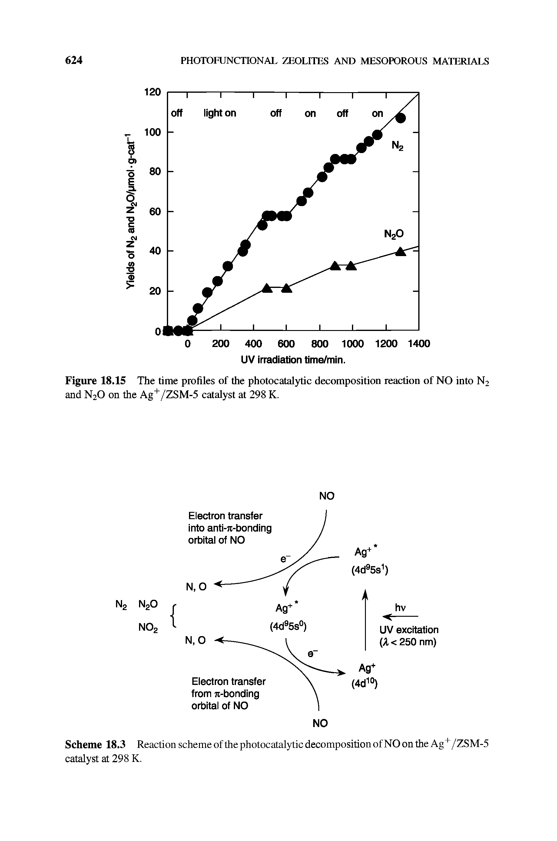 Scheme 18.3 Reaction scheme of the photocatalytic decomposition of NO on the Ag" /ZSM-5 catalyst at 298 K.