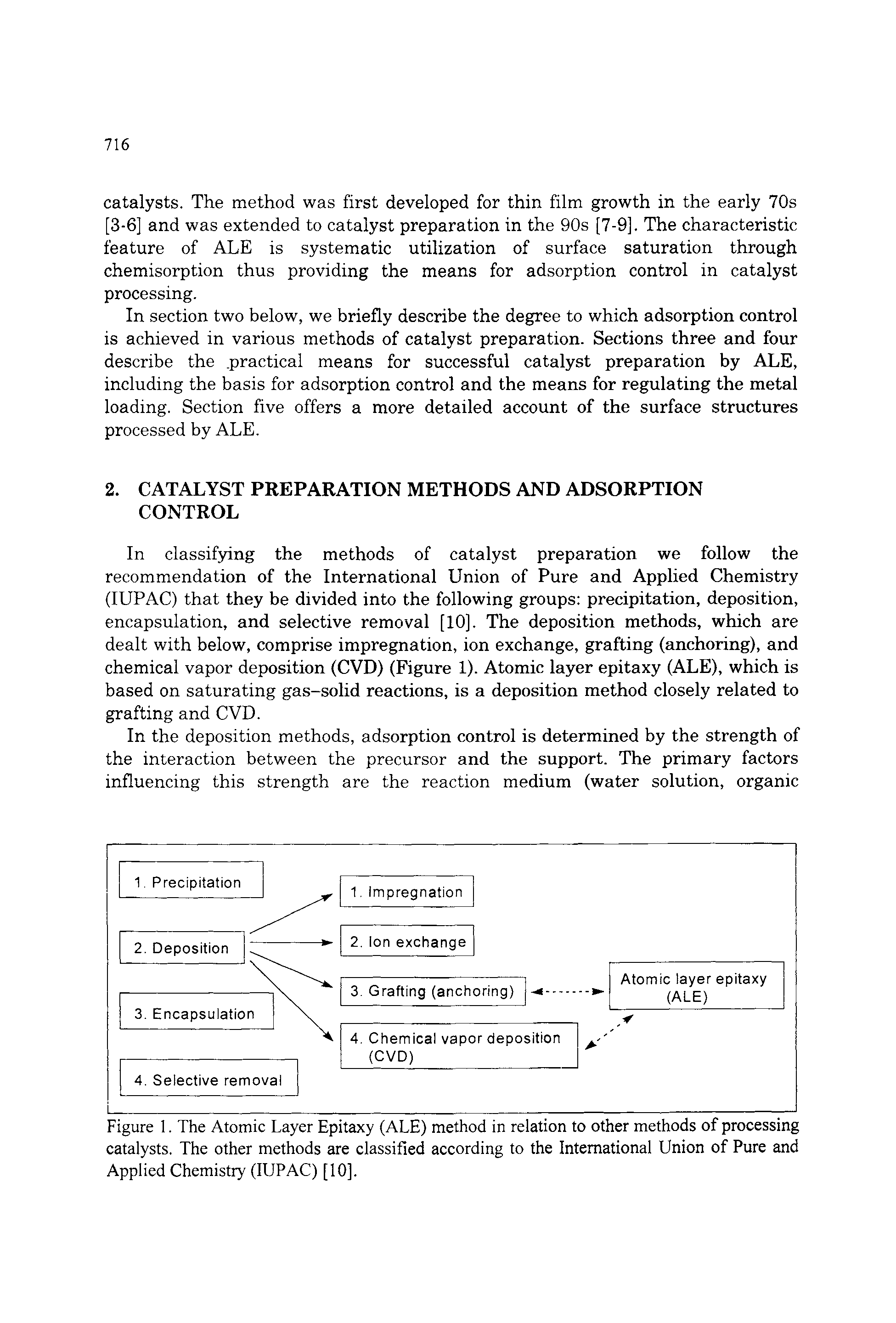 Figure 1. The Atomic Layer Epitaxy (ALE) method in relation to other methods of processing catalysts. The other methods are classified aceording to the International Union of Pure and Applied Chemistry (lUPAC) [10].