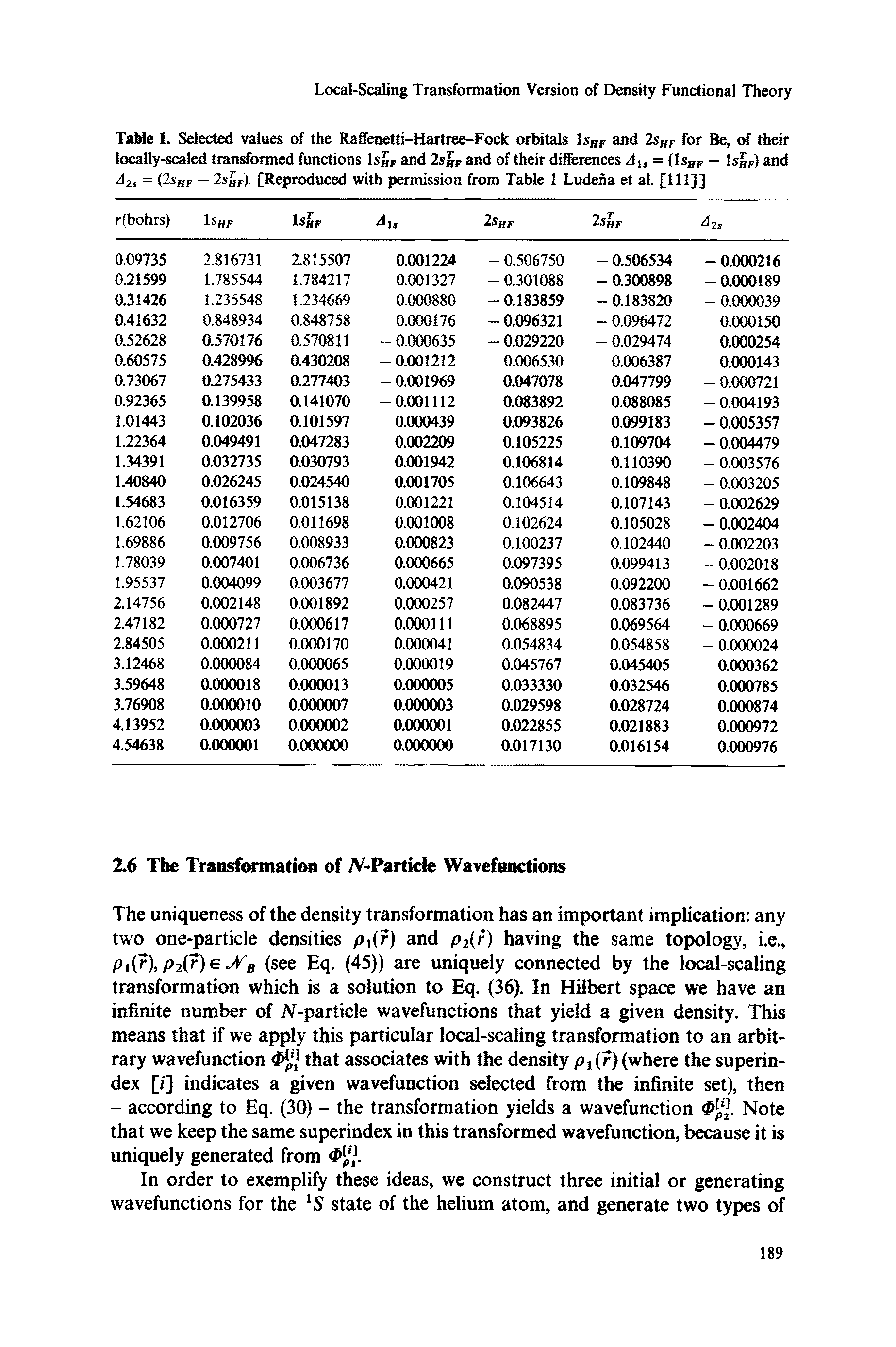 Table I. Selected values of the Raffenetti-Hartree-Fock orbitals Isg and 2shf for Be, of their locally-scaled transformed functions IsJ, and 2sgr and of their differenees di, = Ish, - Isgj,) and = (2siif — 2sgp). [Reproduced with permission from Table I Ludeiia et al. [Ill]]...