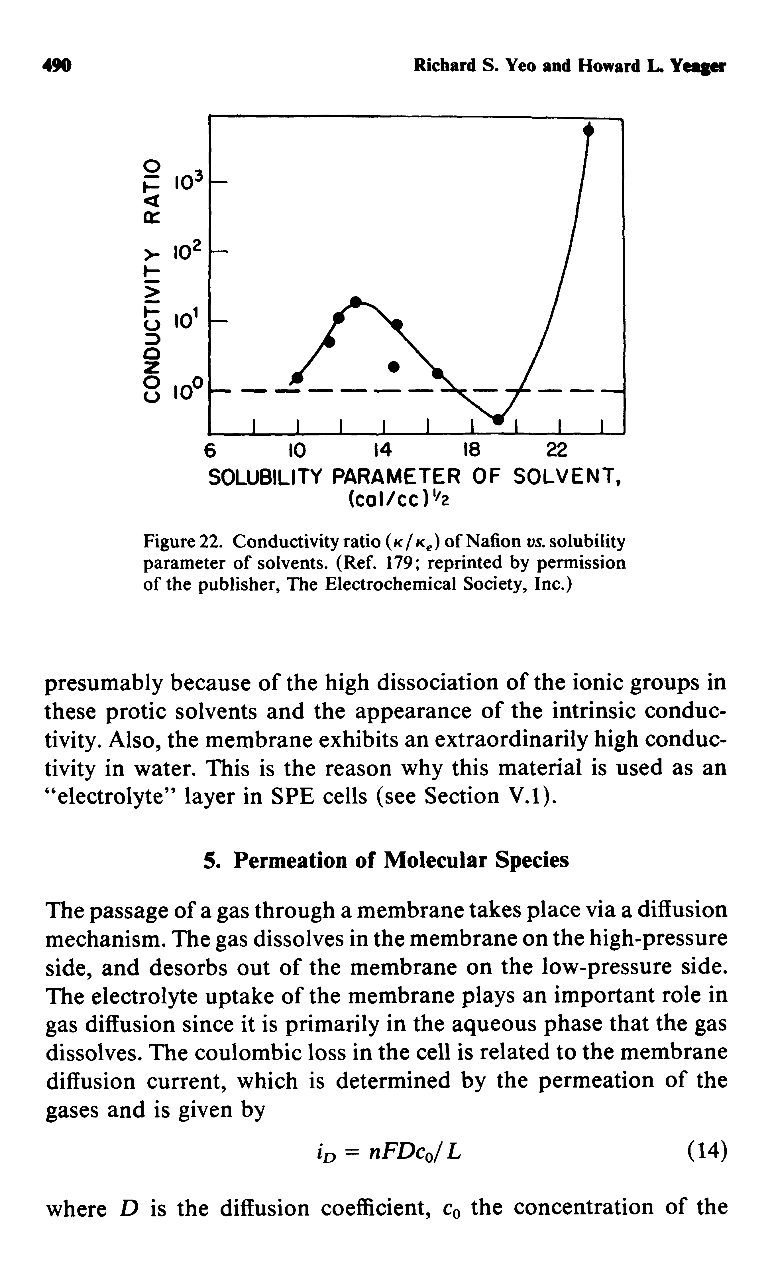 Figure 22. Conductivity ratio (k/k ) of Nafion vs. solubility parameter of solvents. (Ref. 179 reprinted by permission of the publisher. The Electrochemical Society, Inc.)...