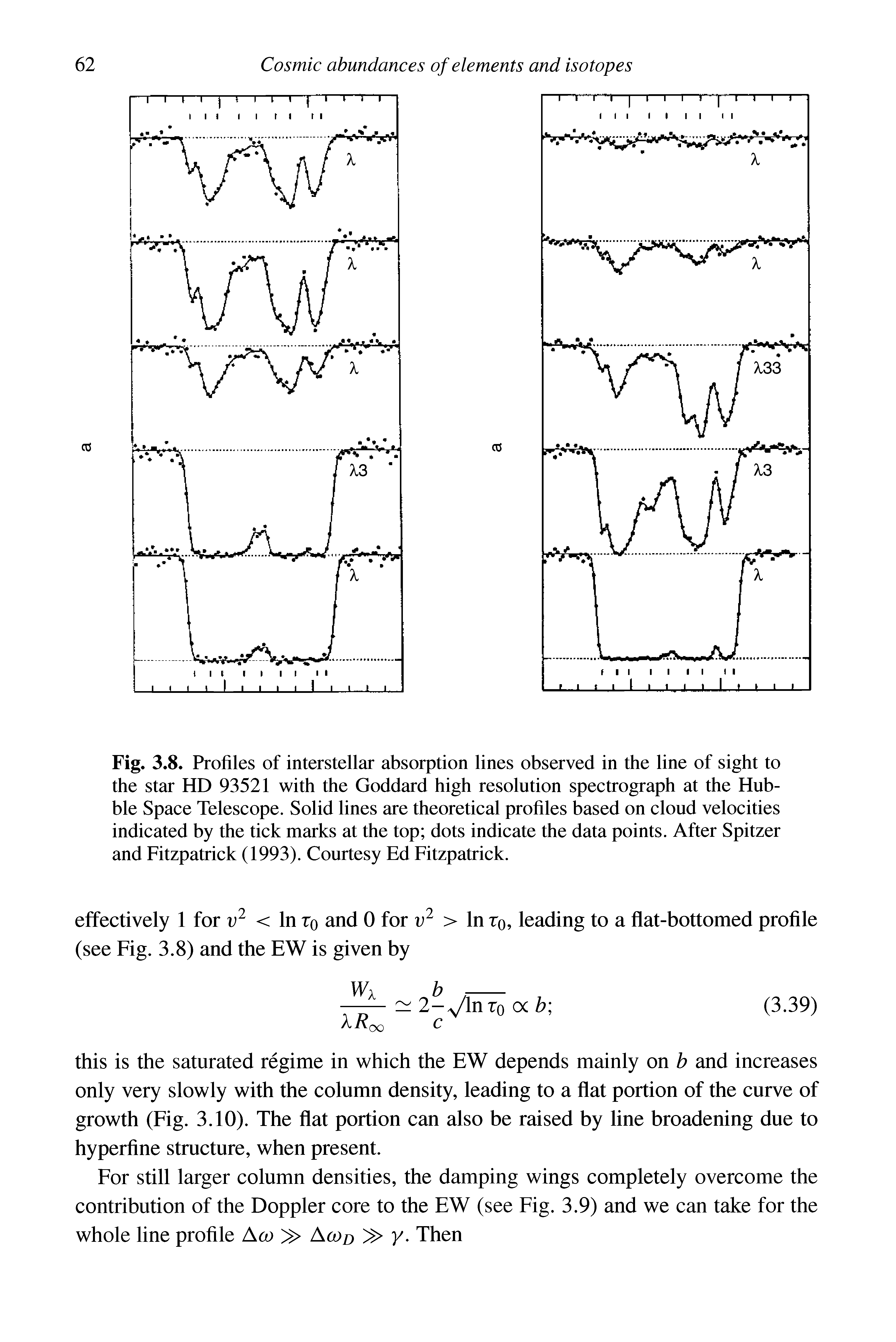 Fig. 3.8. Profiles of interstellar absorption lines observed in the line of sight to the star HD 93521 with the Goddard high resolution spectrograph at the Hubble Space Telescope. Solid lines are theoretical profiles based on cloud velocities indicated by the tick marks at the top dots indicate the data points. After Spitzer and Fitzpatrick (1993). Courtesy Ed Fitzpatrick.