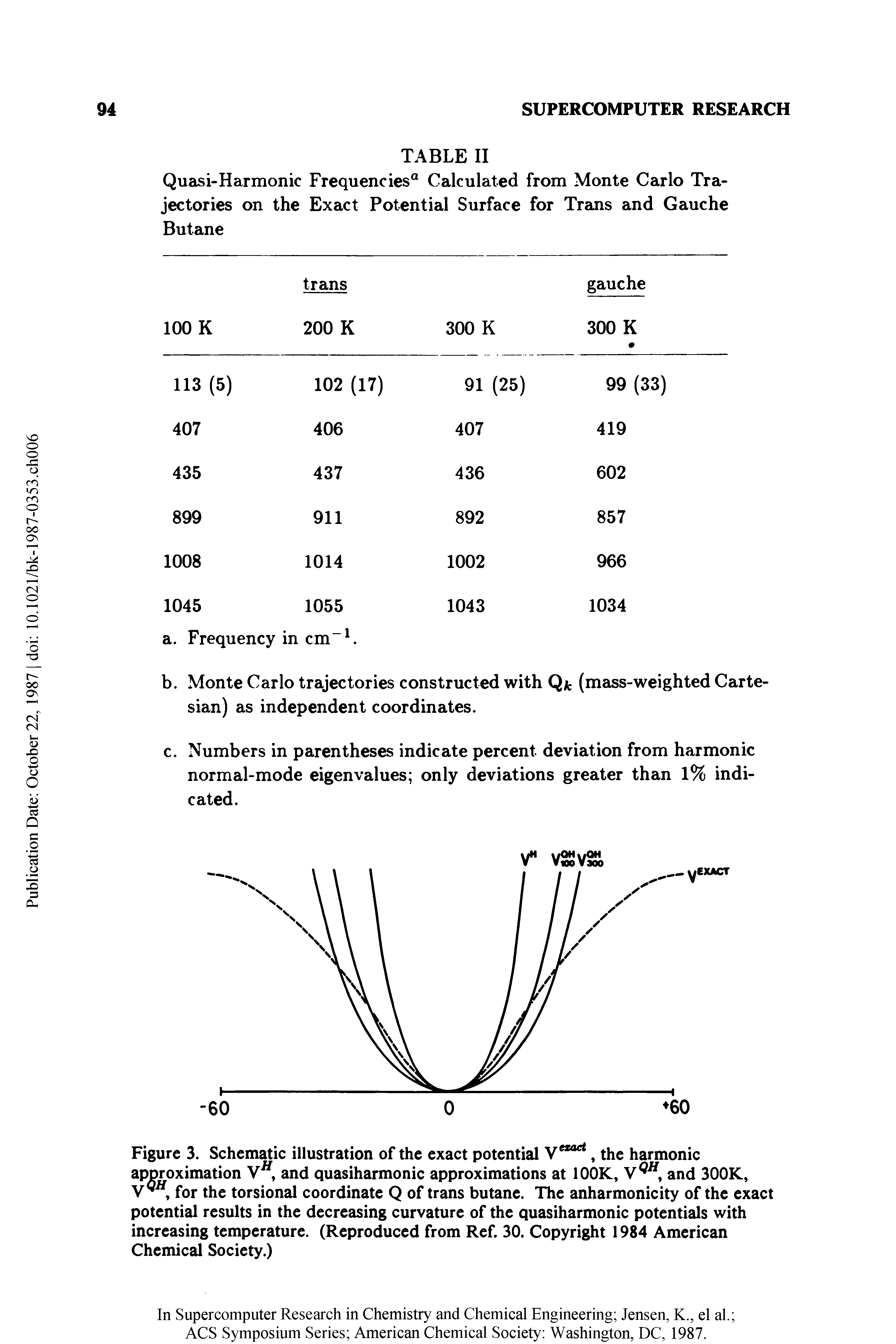 Figure 3. Schematic illustration of the exact potential, the harmonic aporoximation V, and quasiharmonic approximations at lOOK, and 300K, for the torsional coordinate Q of trans butane. The anharmonicity of the exact potential results in the decreasing curvature of the quasiharmonic potentials with increasing temperature. (Reproduced from Ref. 30. Copyright 1984 American Chemical Society.)...