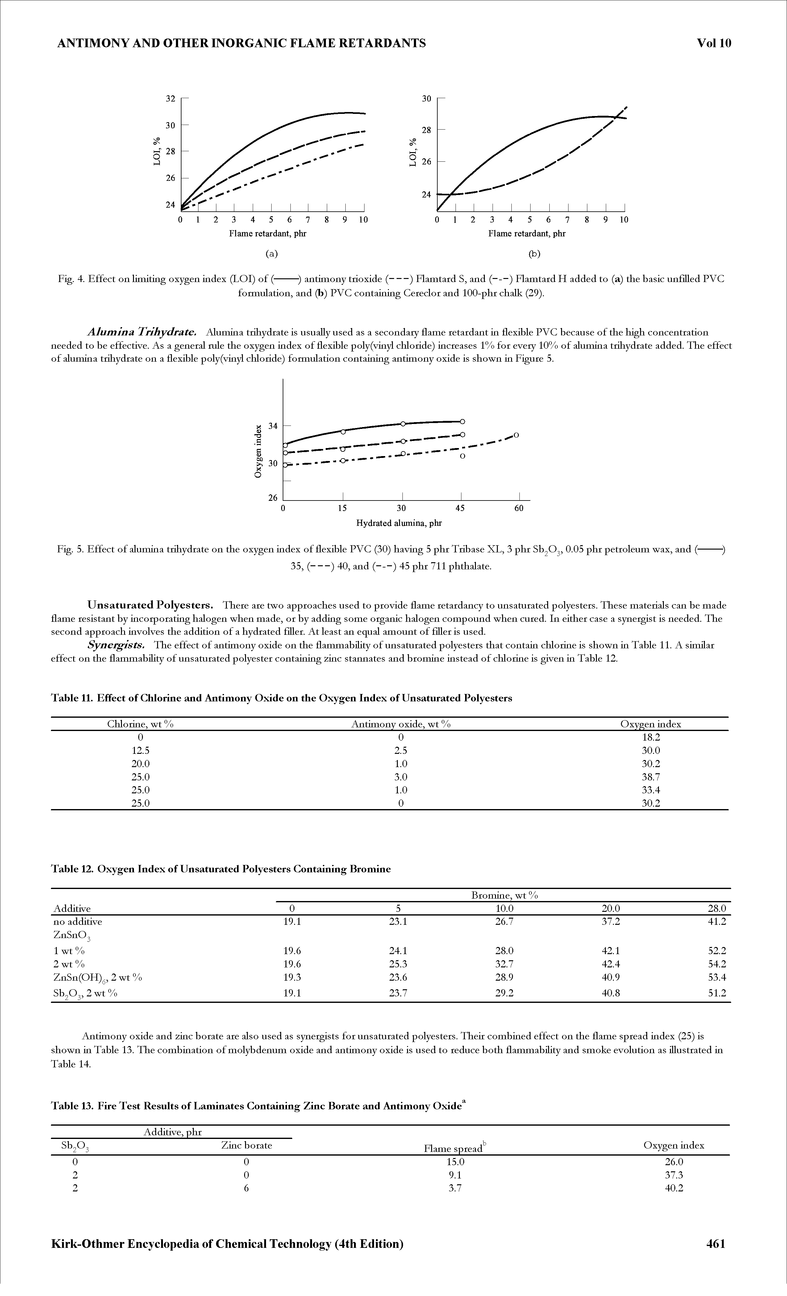 Table 11. Effect of Chlorine and Antimony Oxide on the Oxygen Index of Unsaturated Polyesters...