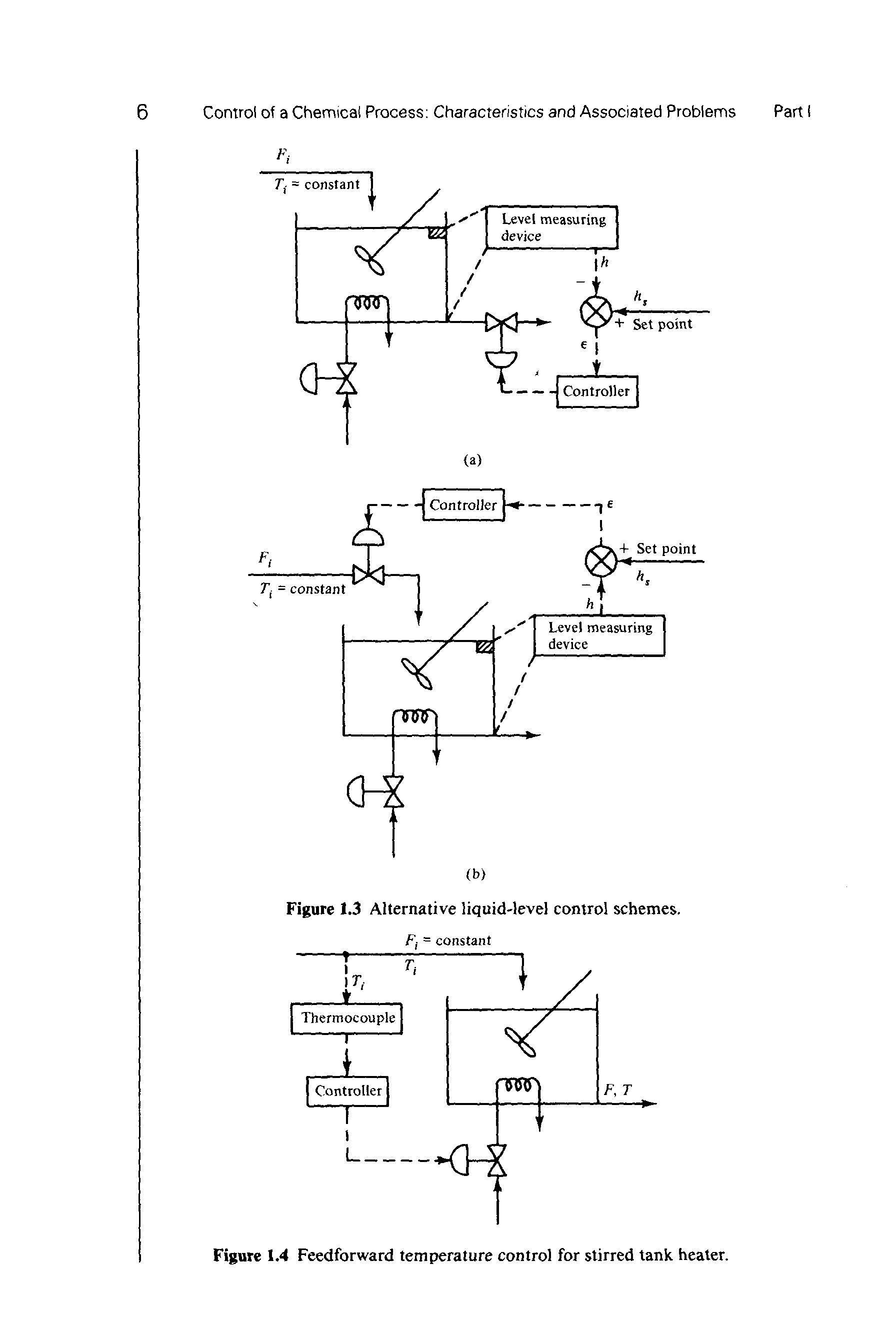Figure 1.4 Feedforward temperature control for stirred tank heater.