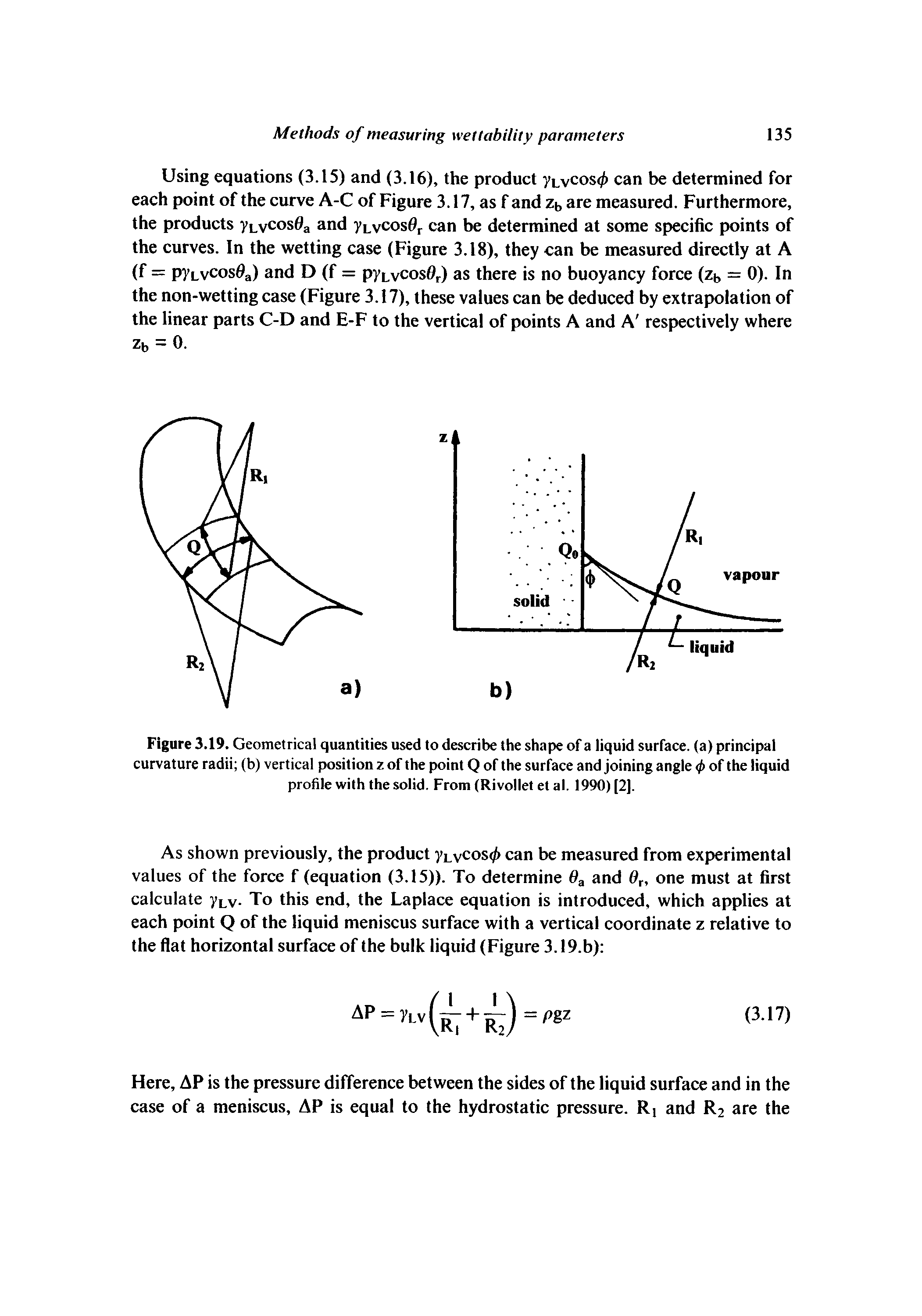 Figure 3.19. Geometrical quantities used to describe the shape of a liquid surface, (a) principal curvature radii (b) vertical position z of the point Q of the surface and joining angle <p of the liquid profile with the solid. From (Rivollet et al. 1990) [2J.