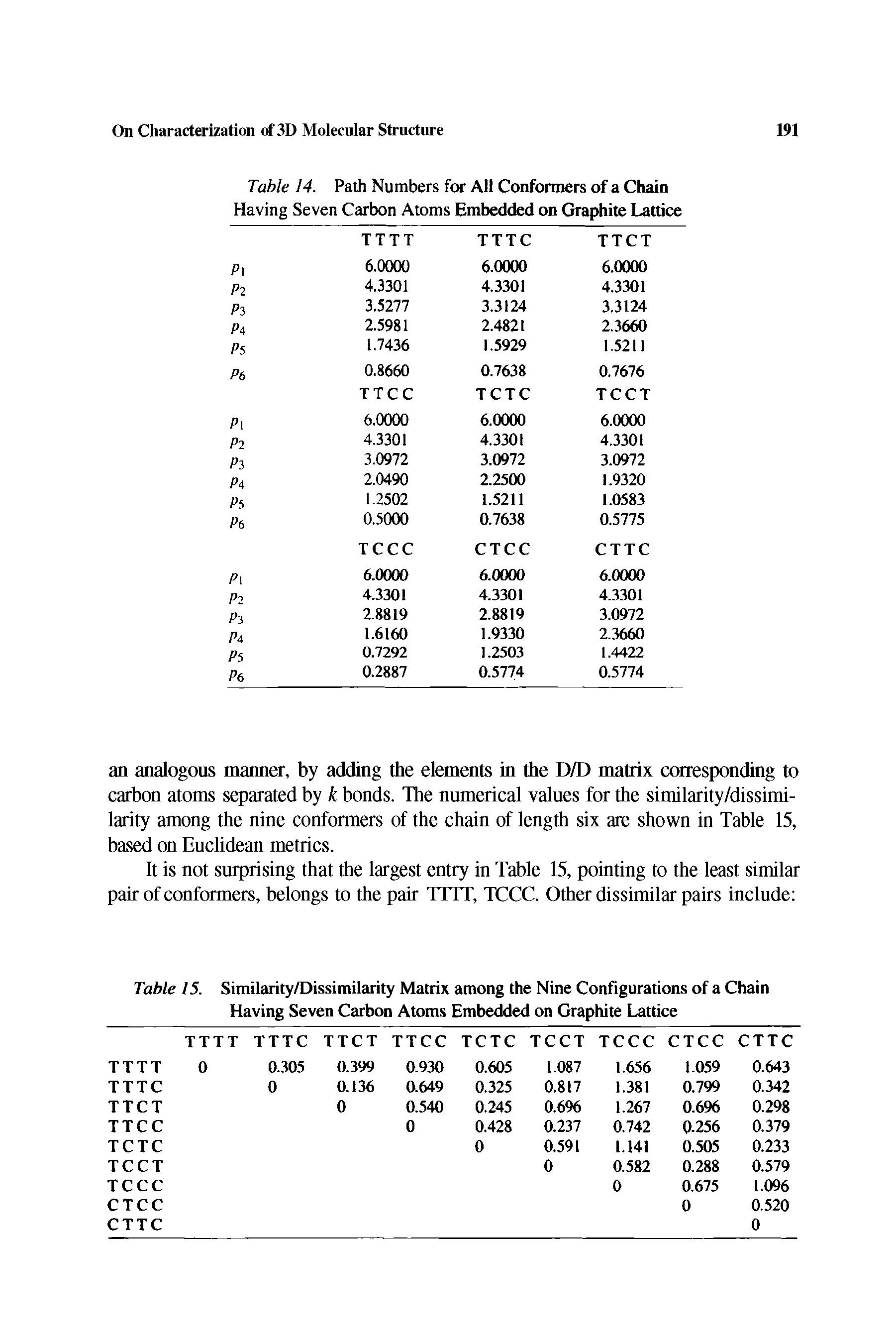 Table 15. Similarity/Dissimilarity Matrix among the Nine Configurations of a Chain ...