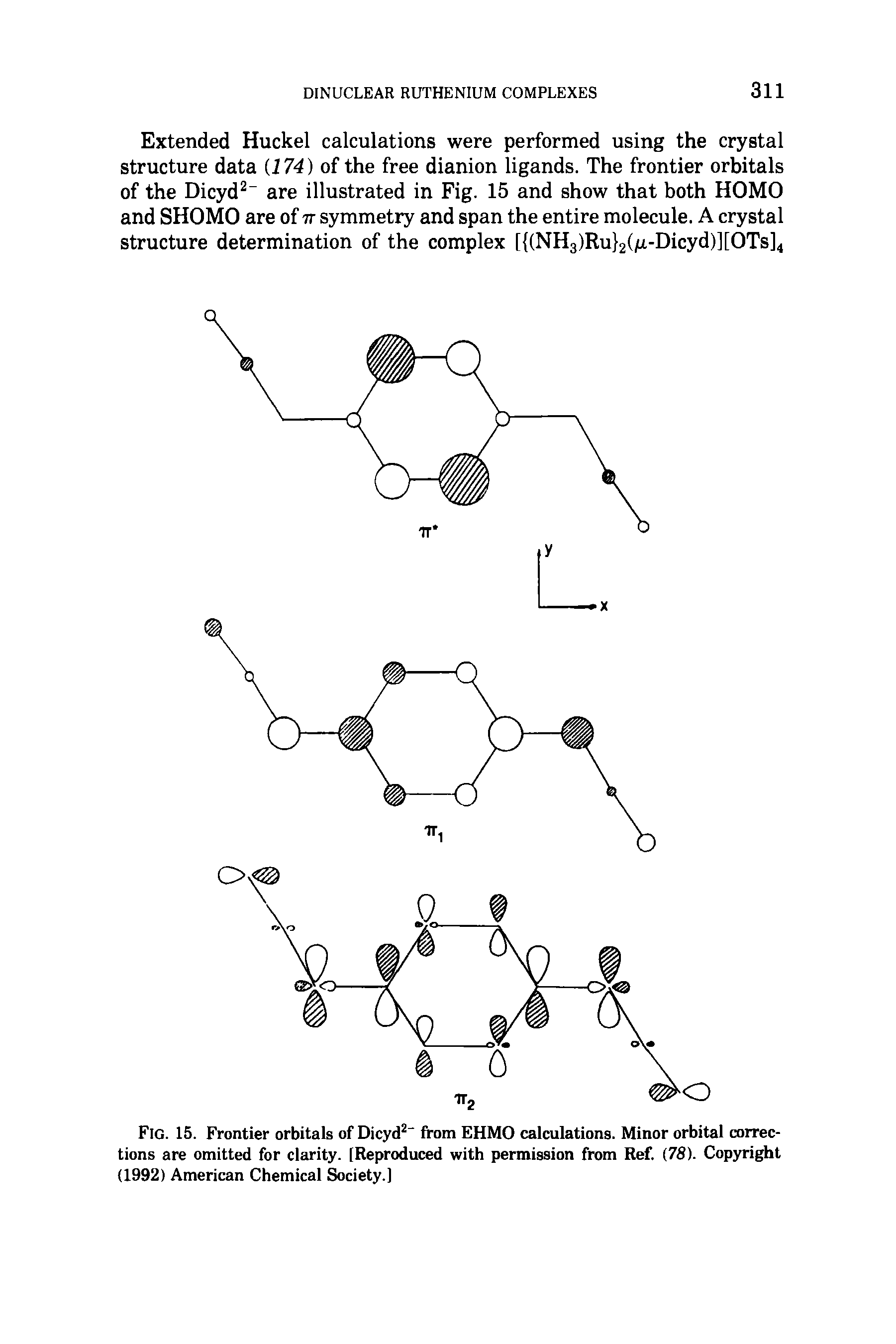 Fig. 15. Frontier orbitals of Dicyd2- from EHMO calculations. Minor orbital corrections are omitted for clarity. [Reproduced with permission from Ref. (78). Copyright (1992) American Chemical Society.]...