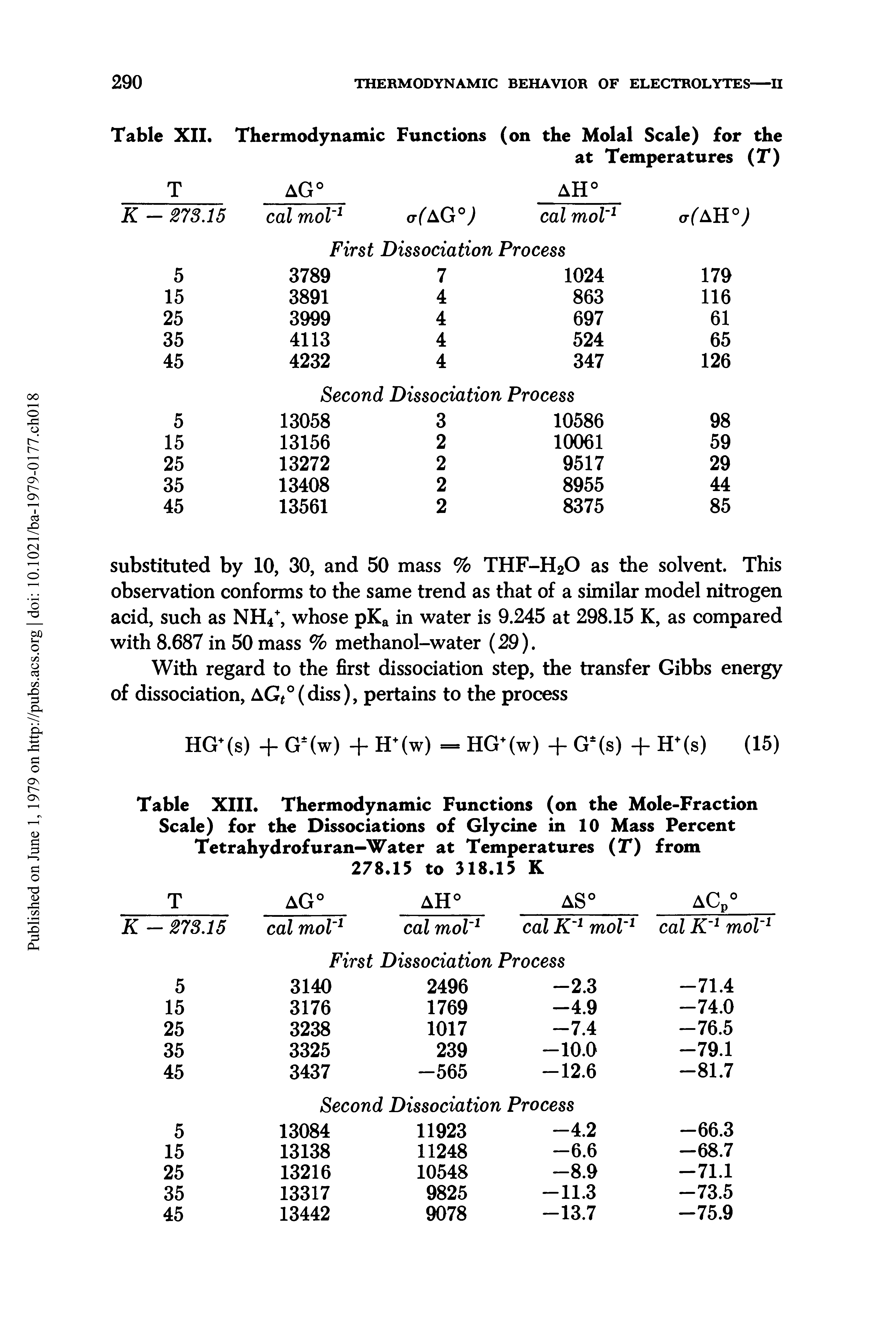 Table XIII. Thermodynamic Functions (on the Mole-Fraction Scale) for the Dissociations of Glycine in 10 Mass Percent Tetrahydrofuran—Water at Temperatures (T) from 278.15 to 318.15 K...
