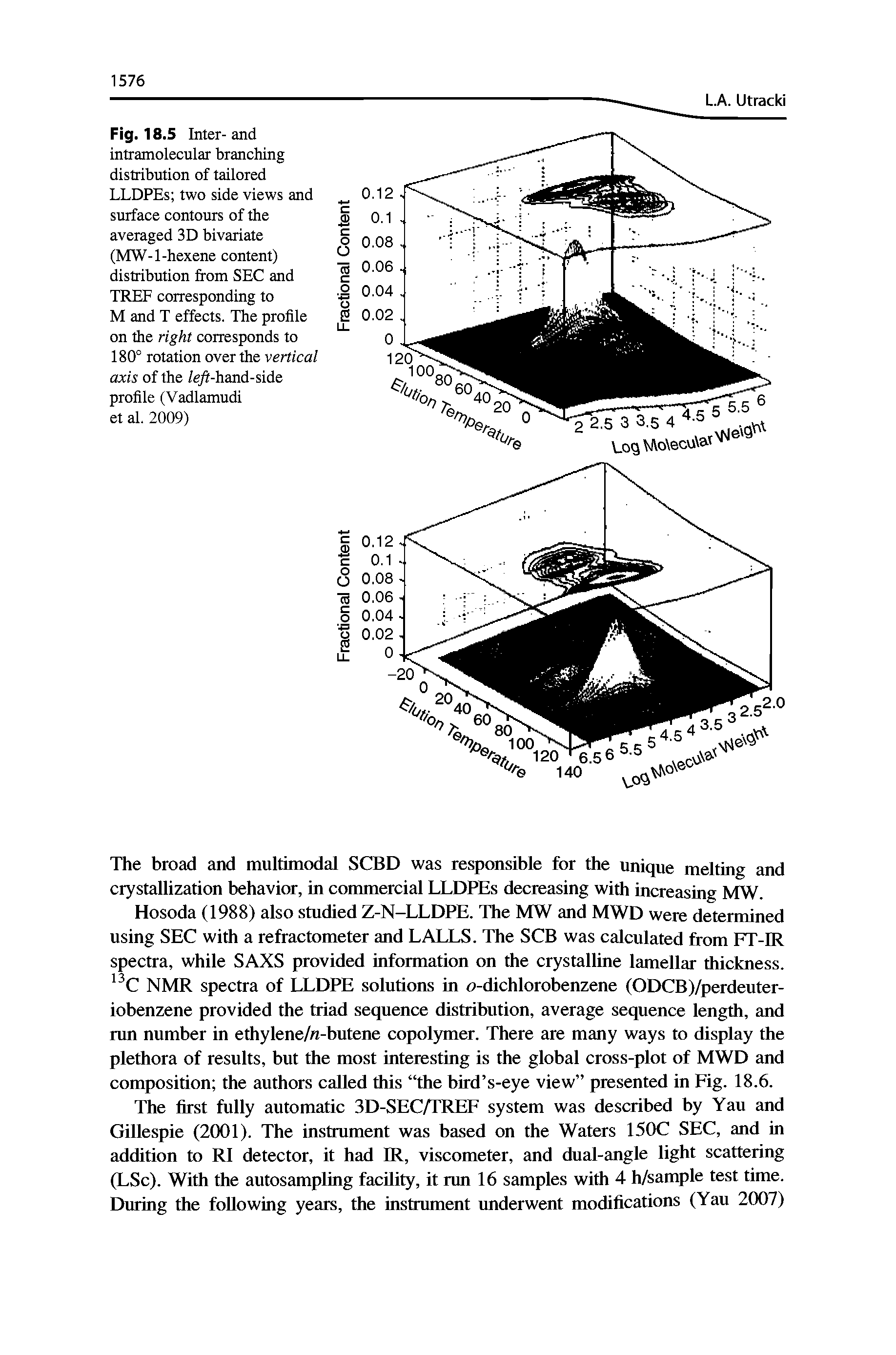 Fig. 18.5 Inter- and intramolecular branching distribution of tailored LLDPEs two side views and surface contours of the averaged 3D bivariate (MW-1-hexene content) distribution from SEC and TREE corresponding to M and T effects. The profile on the right corresponds to 180° rotation over the vertical axis of the teyi-hand-side profile (Vadiamudi et ai. 2009)...