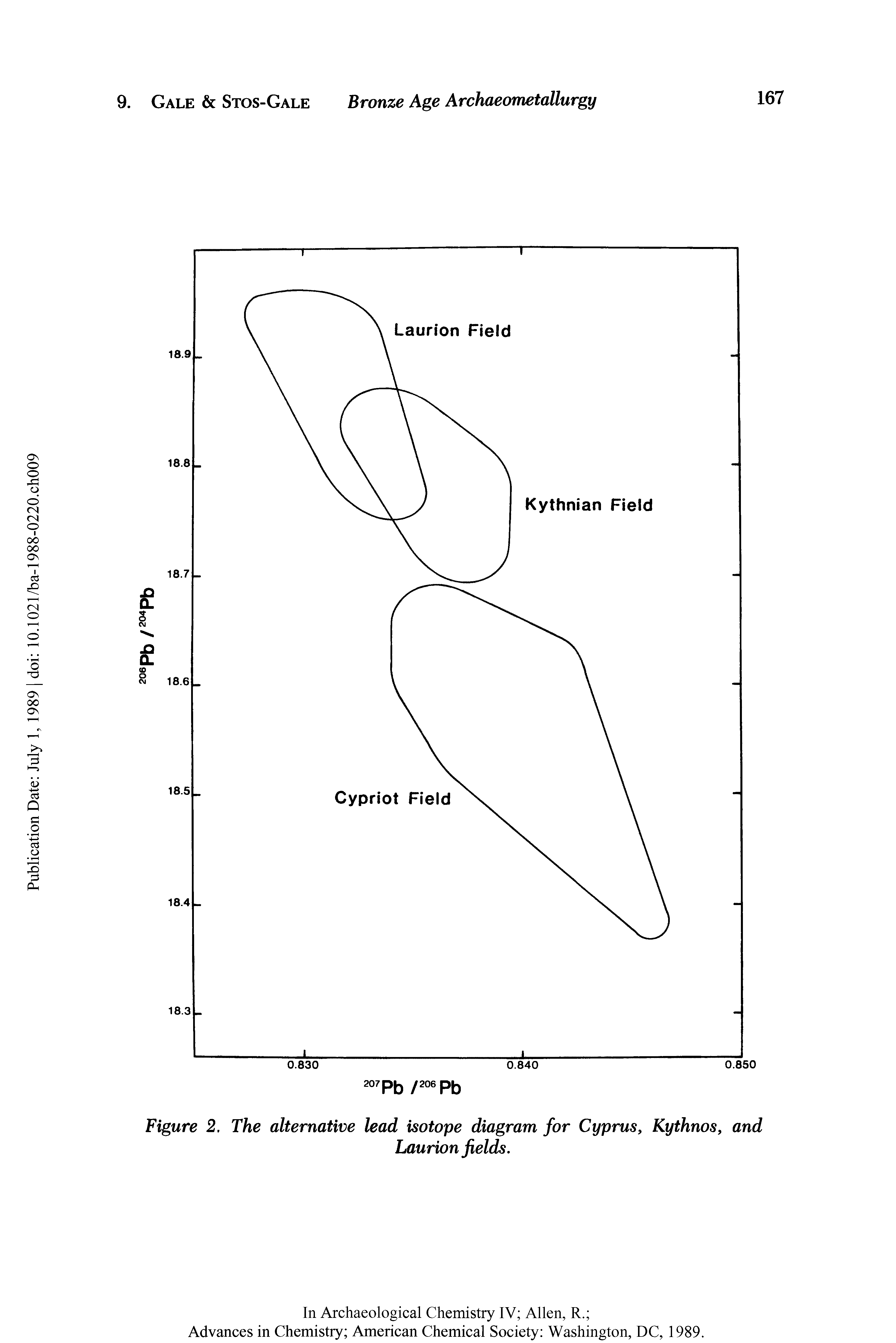 Figure 2, The alternative lead isotope diagram for Cyprus, Kythnos, and...