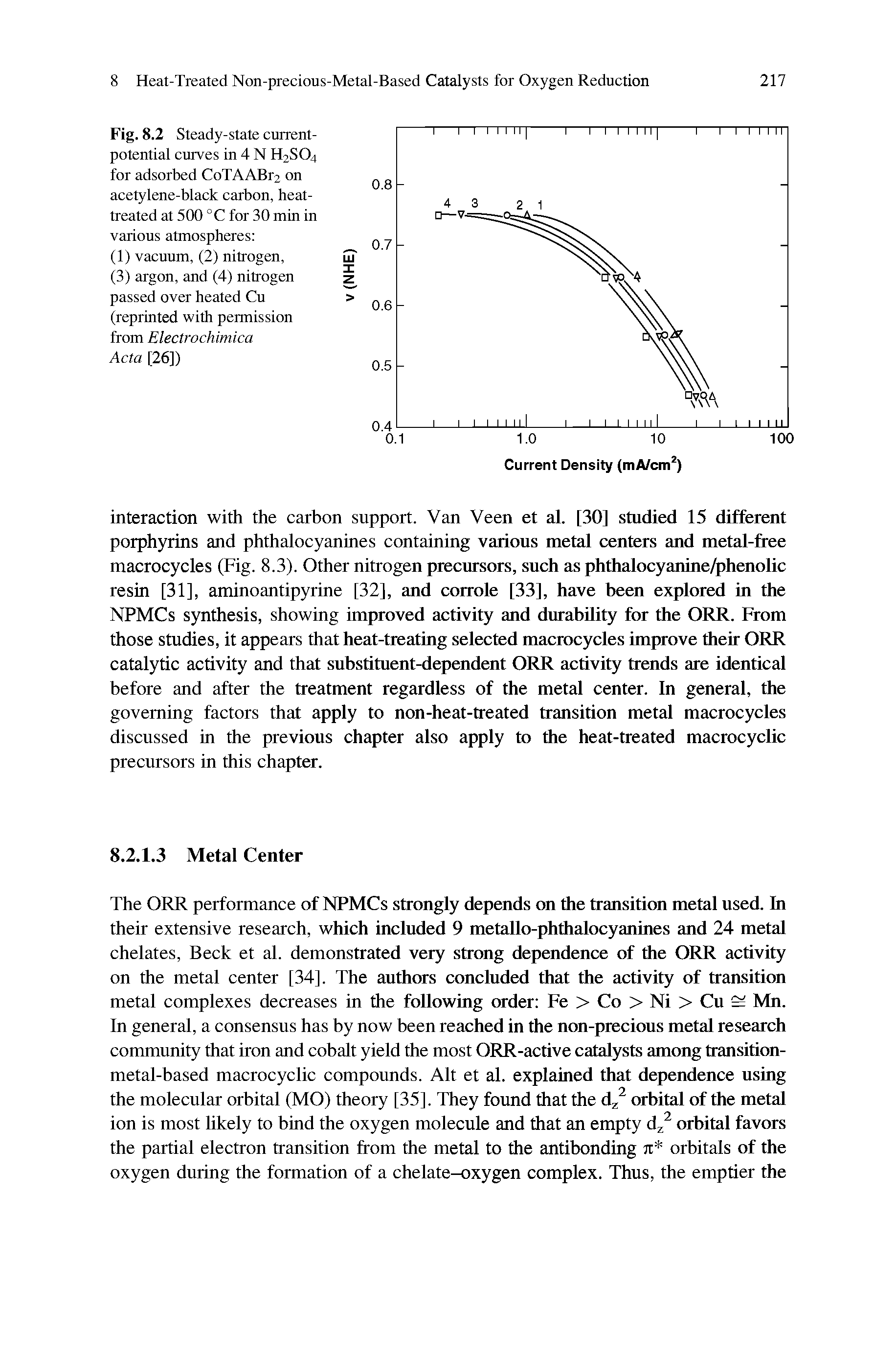 Fig. 8.2 Steady-state current-potential curves in 4 N H2SO4 for adsorbed CoTAABr2 on acetylene-black carbon, heat-treated at 500 °C for 30 min in various atmospheres ...