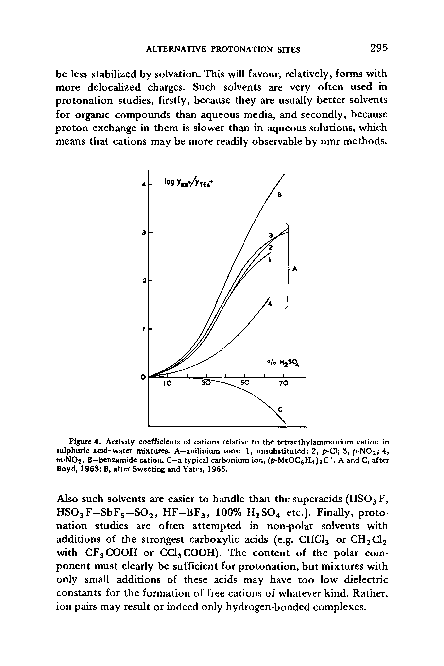 Figure 4. Activity coefficients of cations relative to the tetraethylammonium cation in sulphuric acid-water mixtures. A—anilinium ions 1, unsubstituted 2, J5-C1 3, P-NO2 4, m-N02. B—benzamide cation. C—a typical carbonium ion, (p-MeOCgHajsC. A and C, after Boyd, 1963 B, after Sweeting and Yates, 1966.