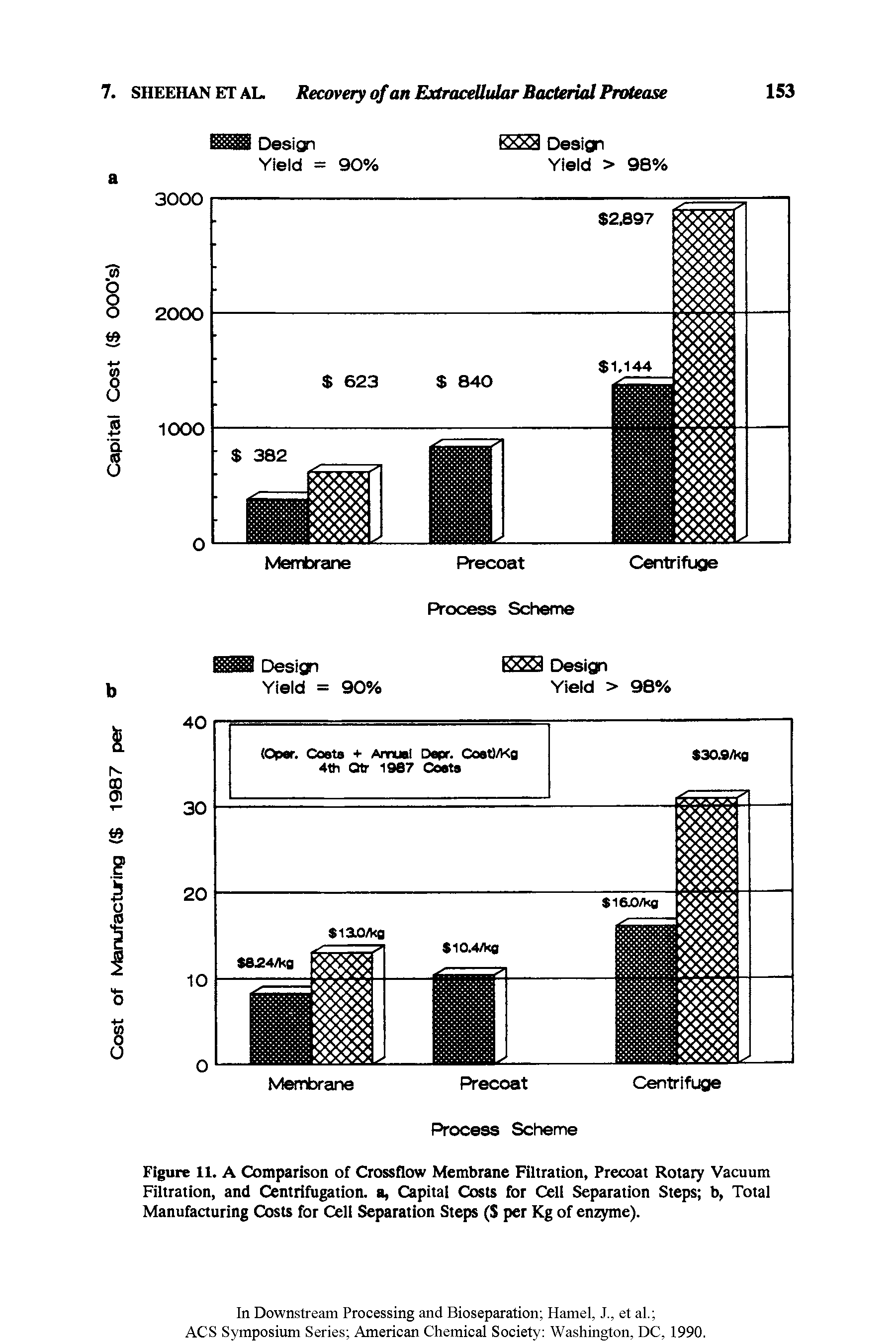 Figure 11. A Comparison of Crossflow Membrane Filtration, Precoat Rotary Vacuum Filtration, and Centrifugation, a, Capital Costs for Cell Separation Steps b, Total Manufacturing Costs for Cell Separation Steps (S per Kg of enzyme).