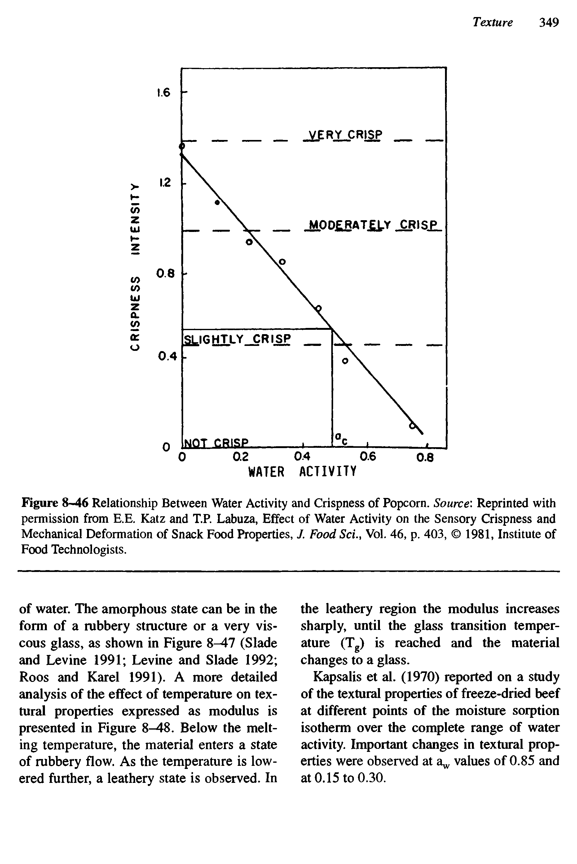 Figure 8-46 Relationship Between Water Activity and Crispness of Popcorn. Source. Reprinted with permission from E.E. Katz and T.P. Labuza, Effect of Water Activity on the Sensory Crispness and Mechanical Deformation of Snack Food Properties, J. Food Sci., Vol. 46, p. 403, 1981, Institute of Food Technologists.