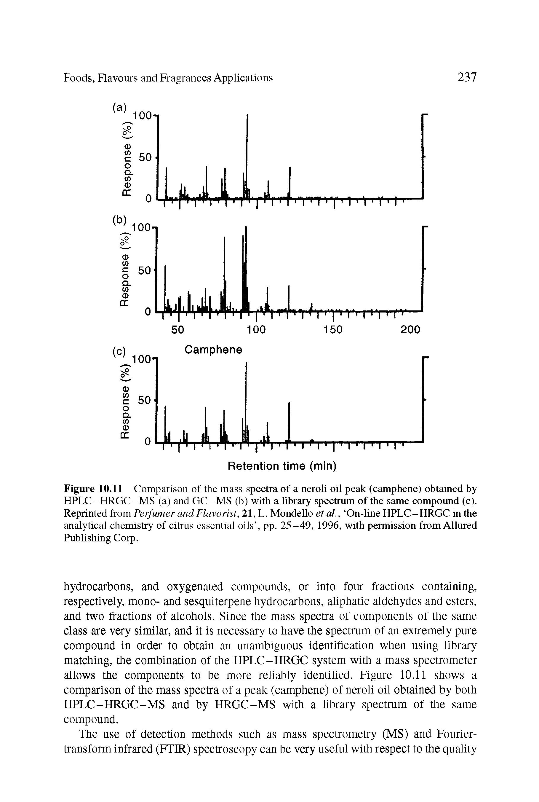 Figure 10.11 Comparison of the mass spectra of a neroli oil peak (camphene) obtained by HPLC-HRGC-MS (a) and GC-MS (b) with a library spectrum of the same compound (c). Reprinted from Perfumer and Flavorist, 21, L. Mondello et al., On-line HPLC-HRGC in the analytical chemistry of citrus essential oils , pp. 25-49, 1996, with permission from Allured Publishing Corp.