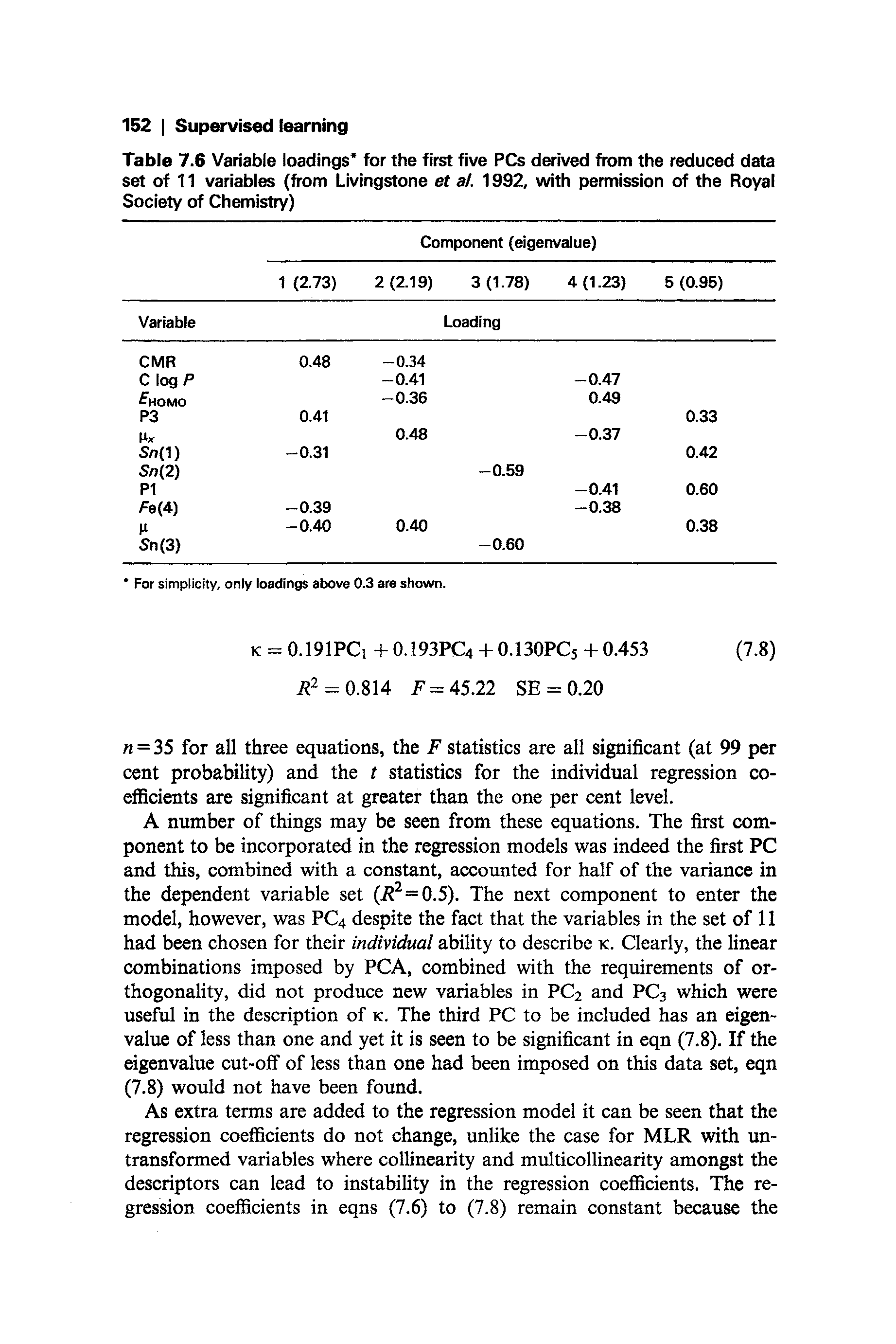 Table 7.6 Variable loadings for the first five PCs derived from the reduced data set of 11 variables (from Livingstone et al. 1992, with permission of the Royal Society of Chemistry)...