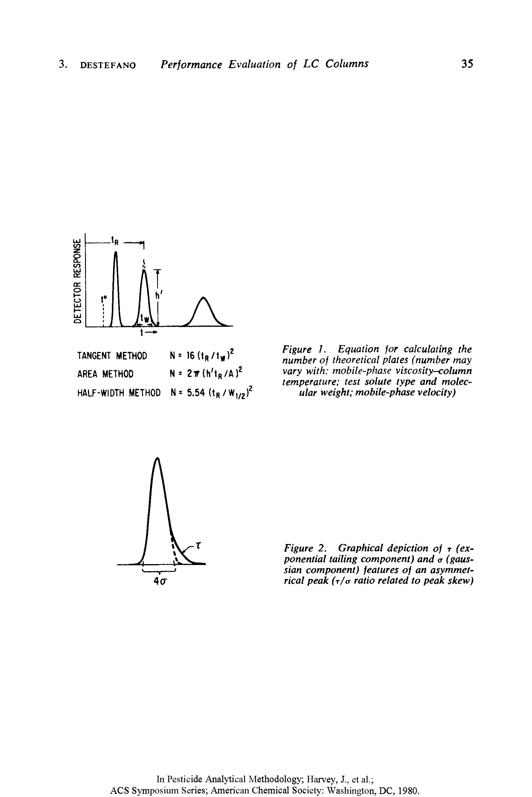 Figure 2. Graphical depiction of r (exponential tailing component) and a (gaus-sian component) features of an asymmetrical peak (t/a ratio related to peak skew)...