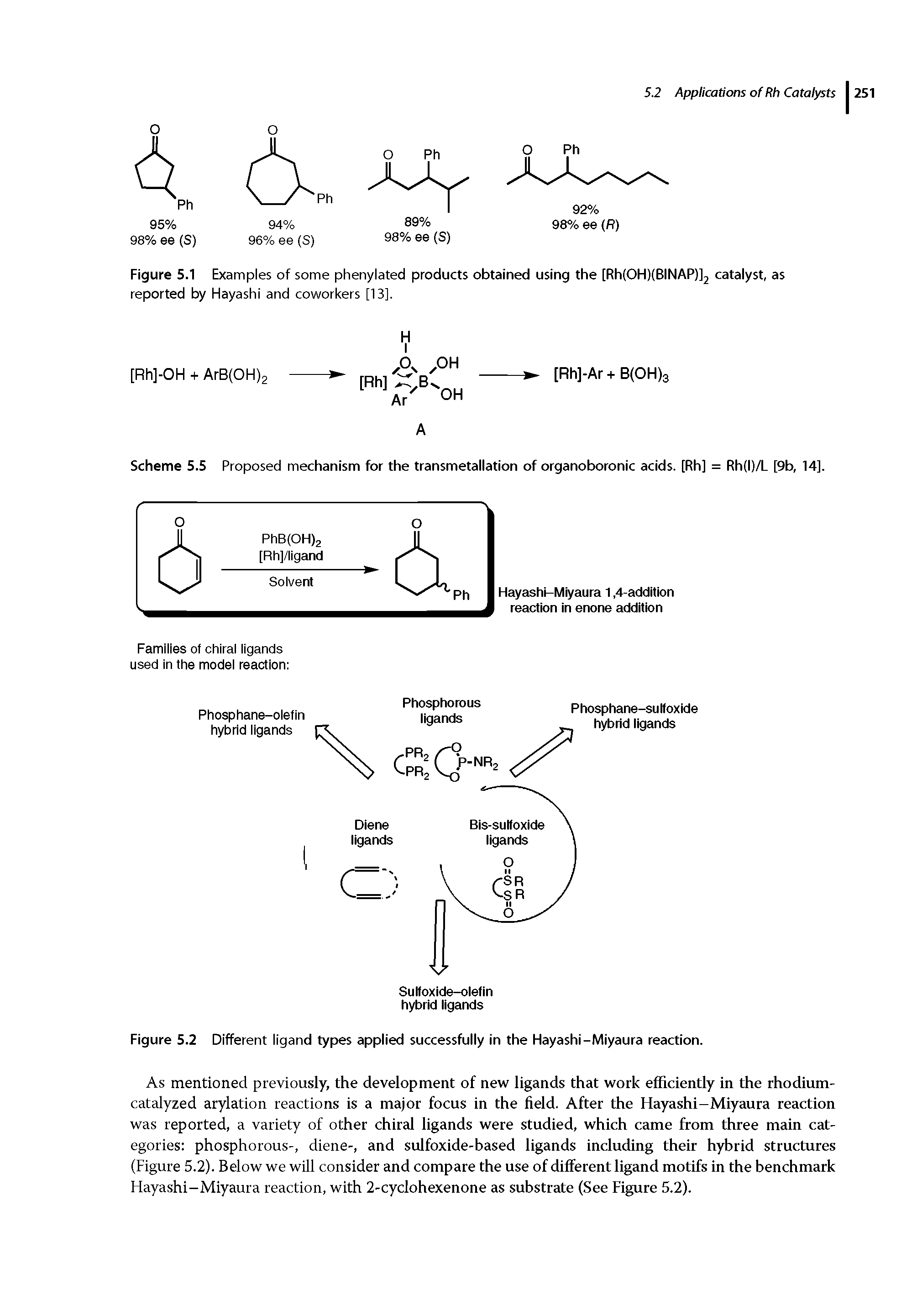 Scheme 5.5 Proposed mechanism for the transmetallation of organoboronic acids. [Rh] = Rh(l)/L [9b, 14].