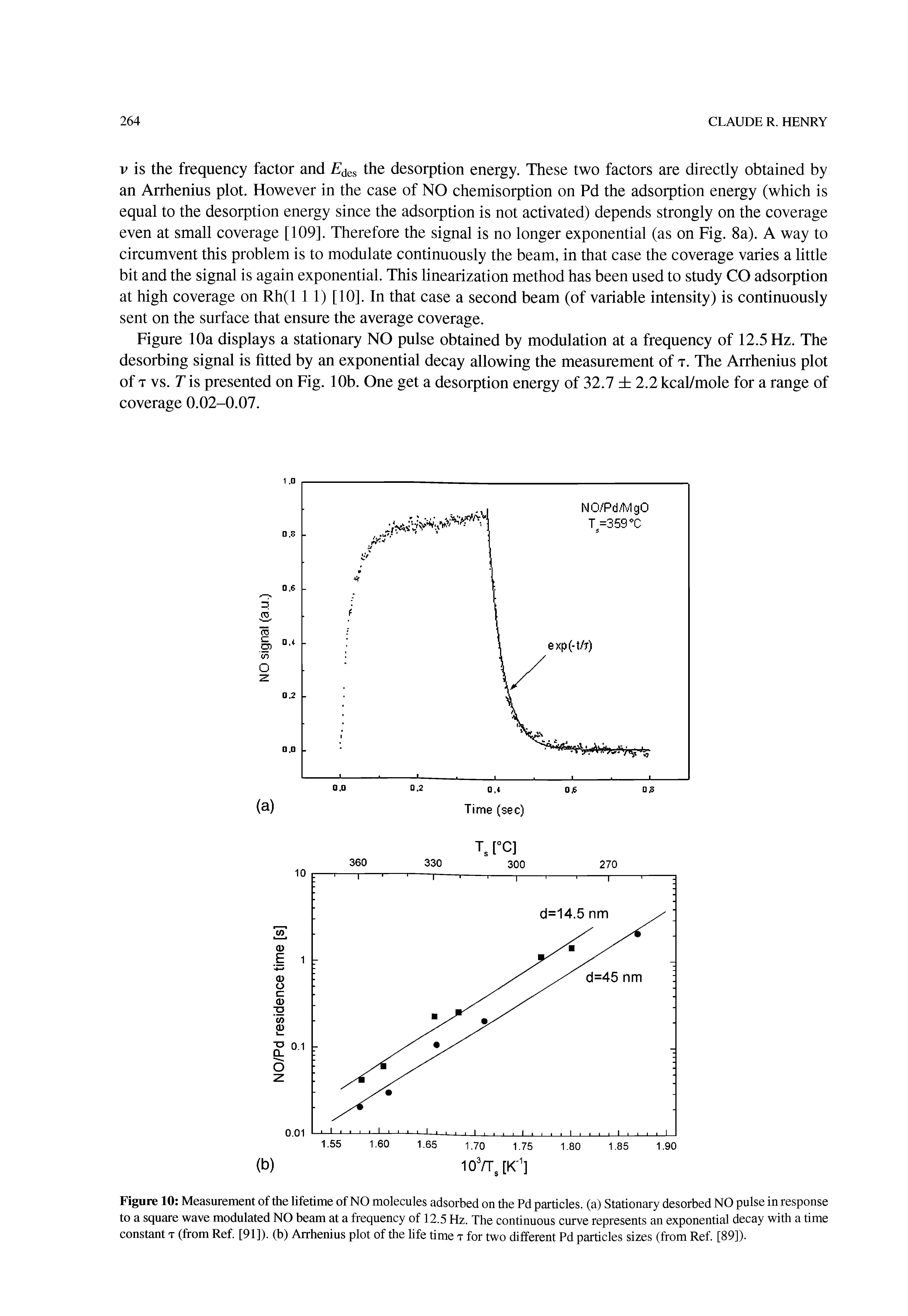 Figure 10 Measurement of the lifetime of NO molecules adsorbed on the Pd particles, (a) Stationary desorbed NO pulse in response to a square wave modulated NO beam at a frequency of 12.5 Hz. The continuous curve represents an exponential decay with a time constant t (from Ref. [91]). (b) Arrhenius plot of the life time t for two different Pd particles sizes (from Ref. [89]).
