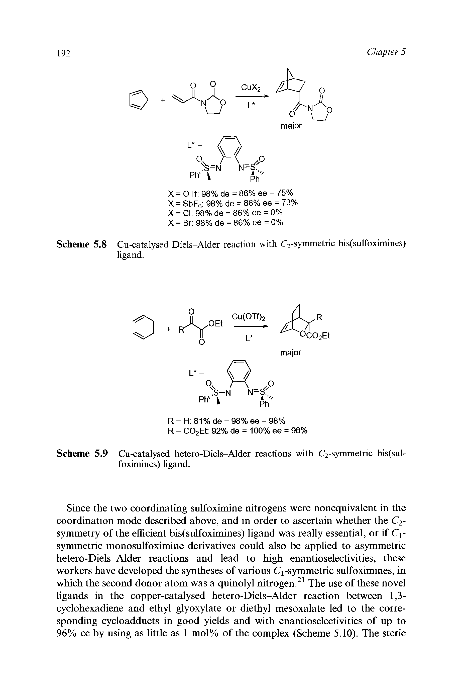 Scheme 5.9 Cu-catalysed hetero-Diels-Alder reactions with C2-symmetric bis(sul-foximines) ligand.
