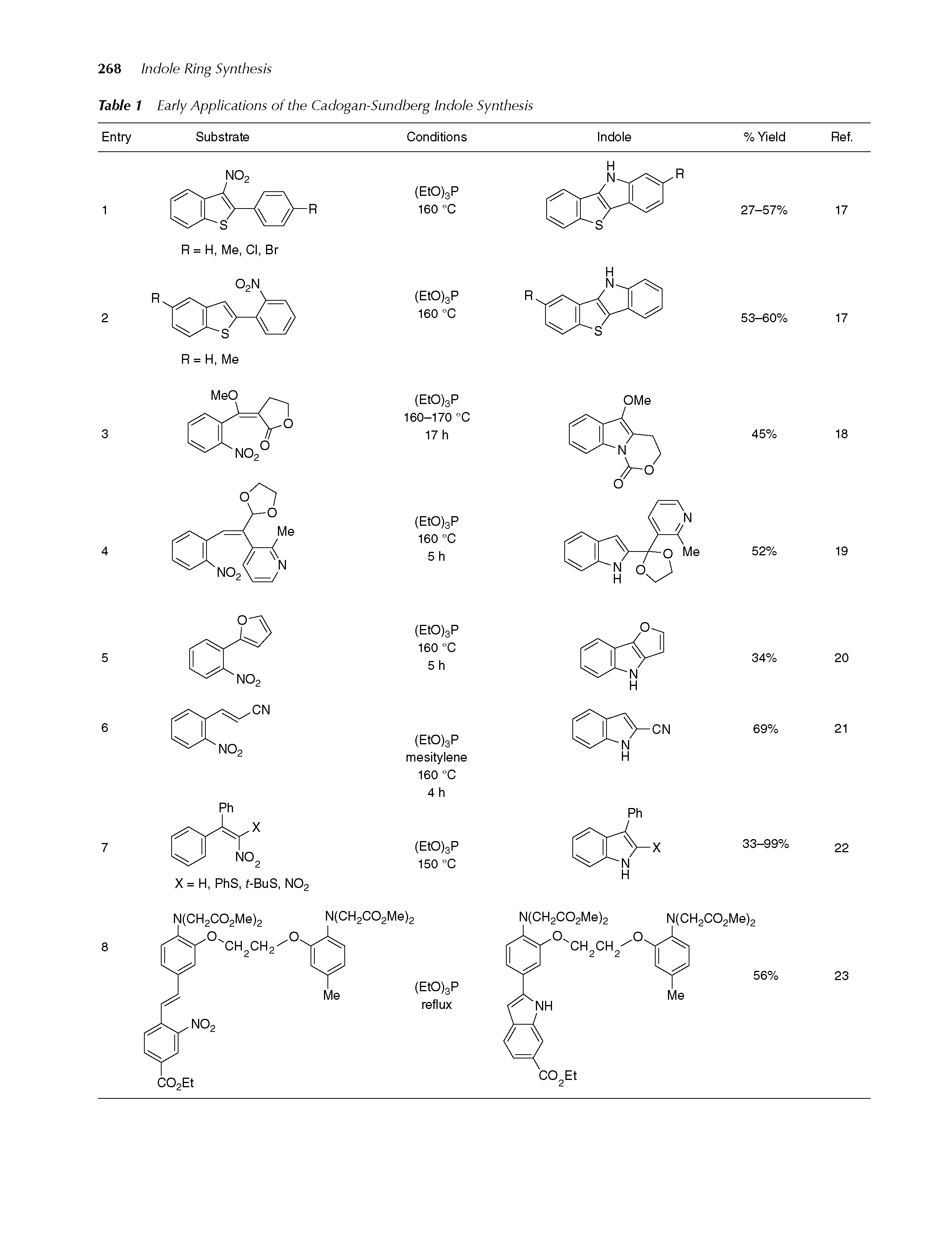 Table 1 Early Applications of the Cadogan-Sundberg Indole Synthesis...